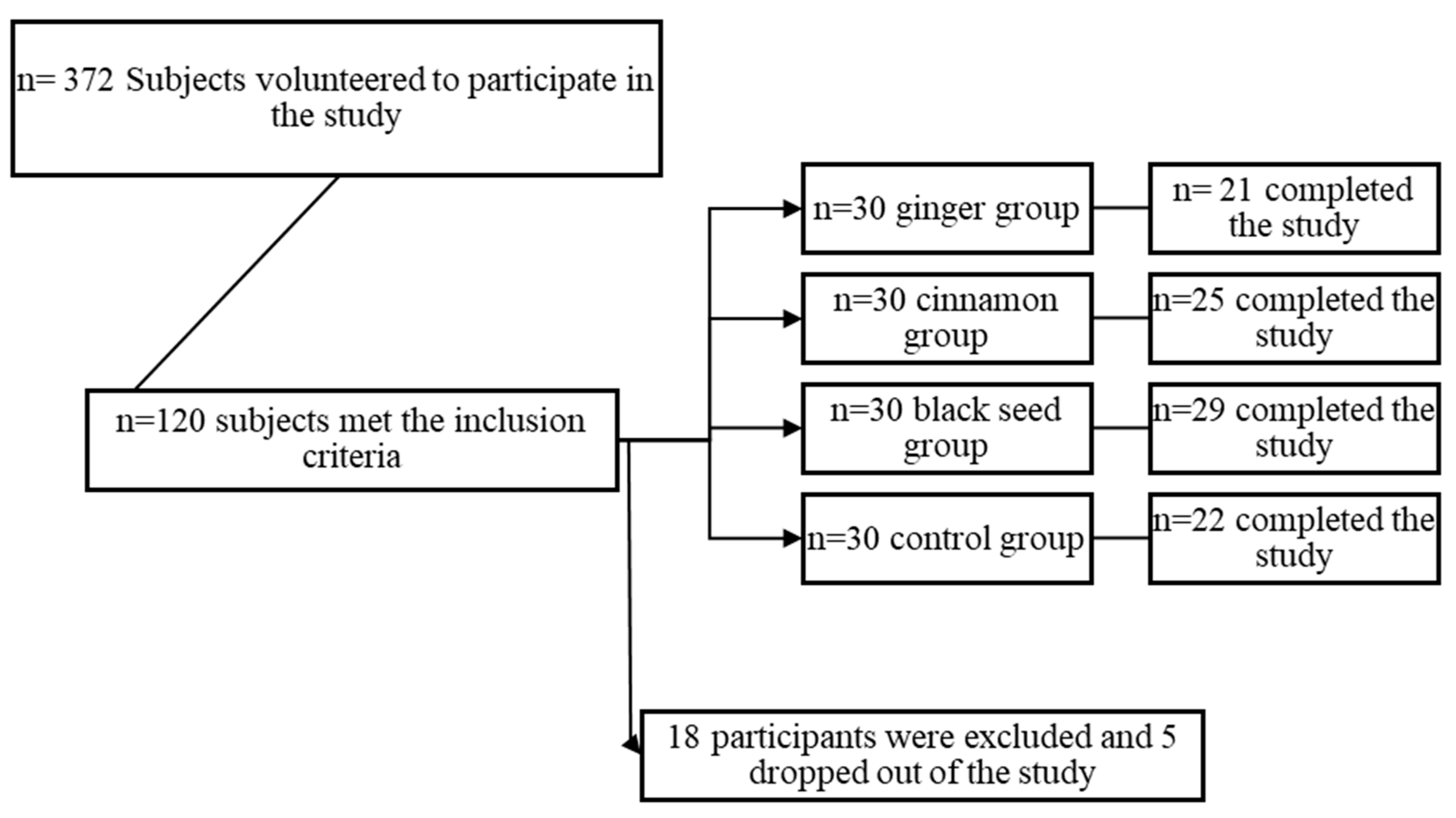 Nutrients 16 01685 g003