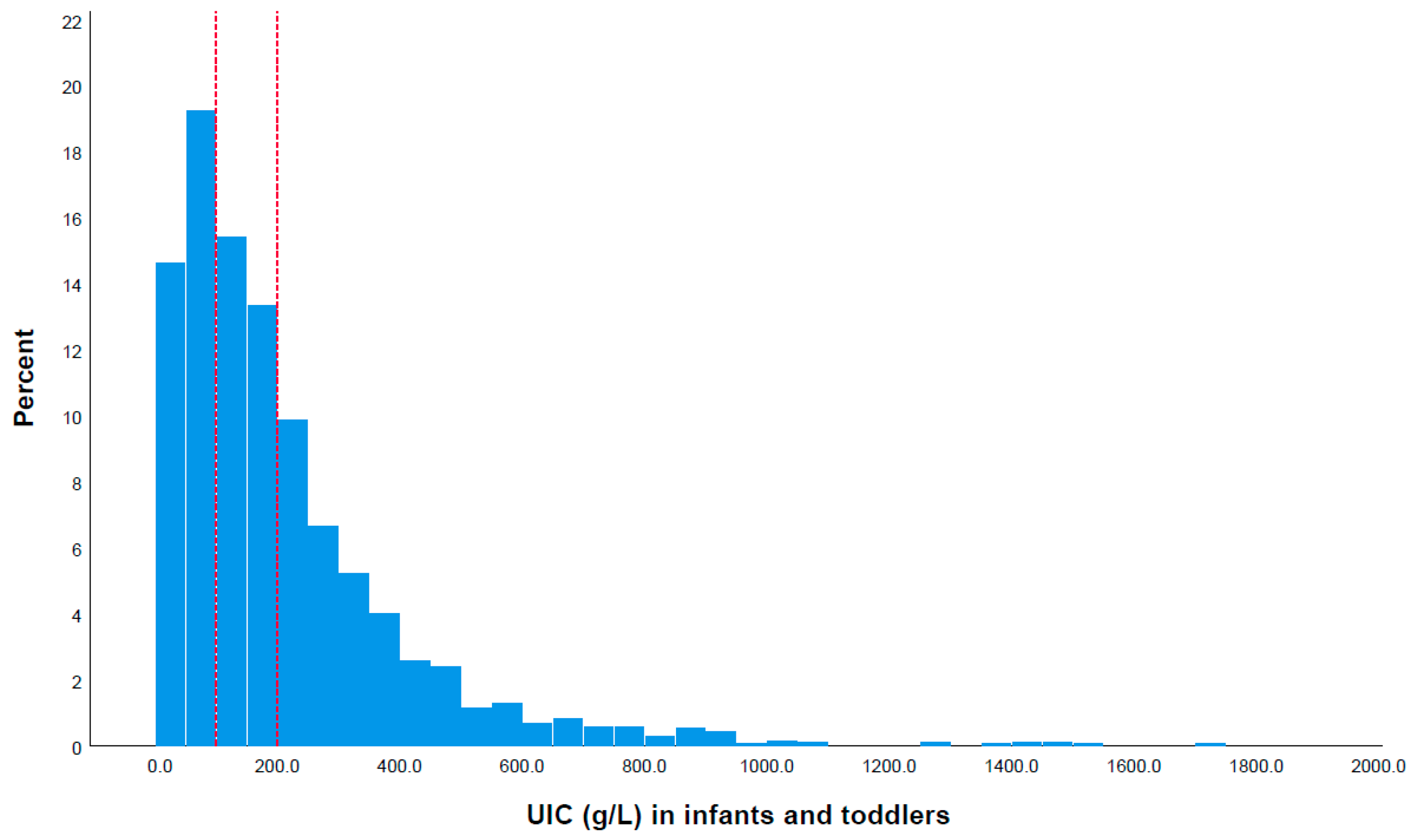 Nutrients 16 01686 g001