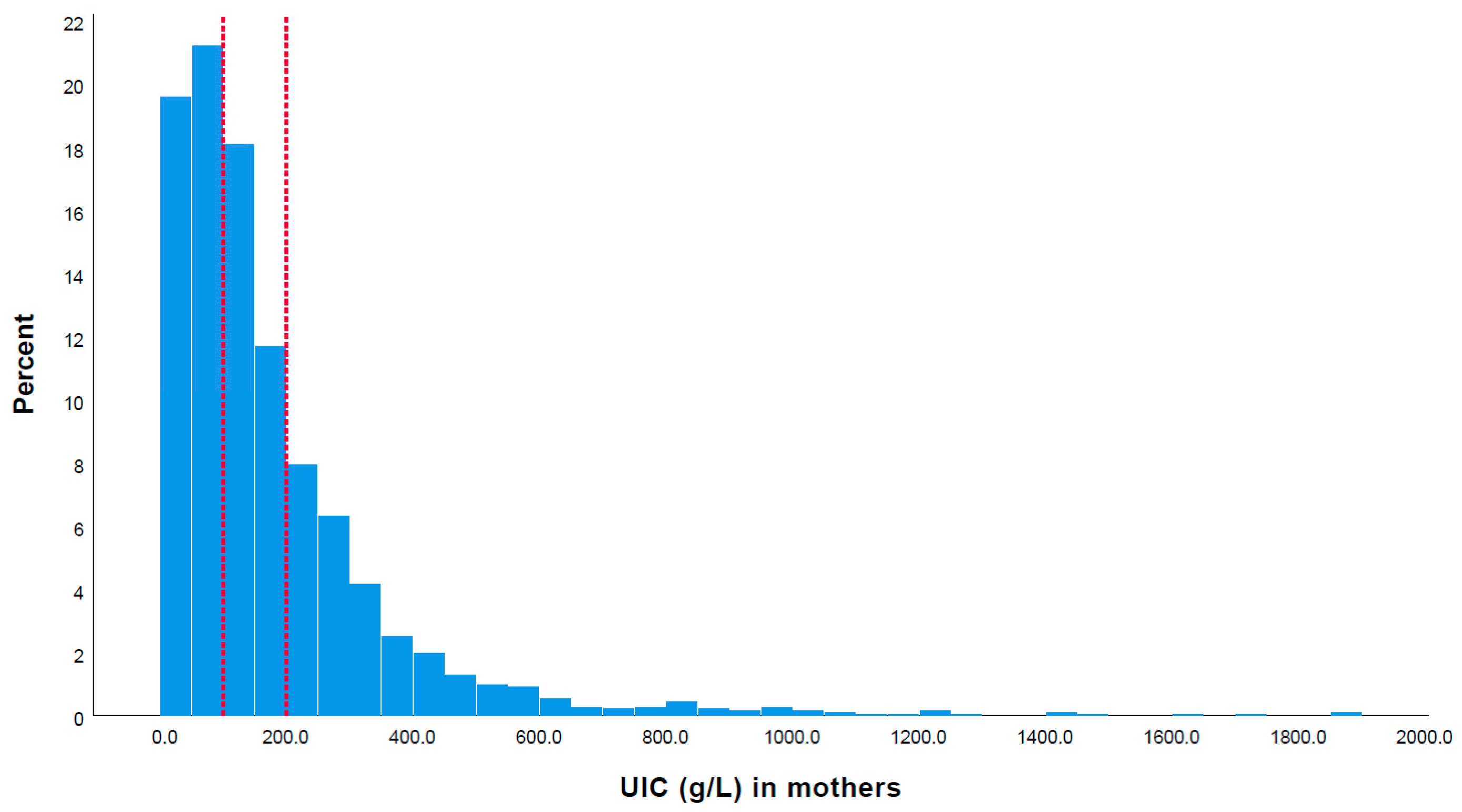 Nutrients 16 01686 g002