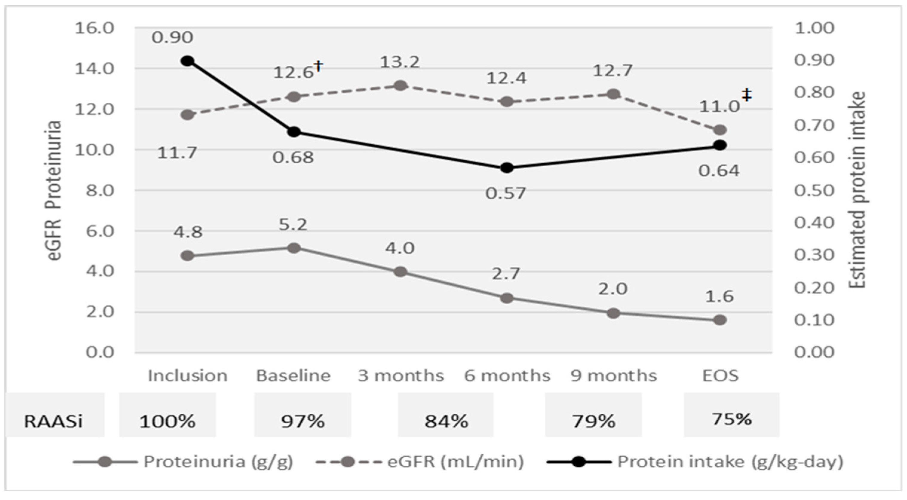 Nutrients 16 01687 g002
