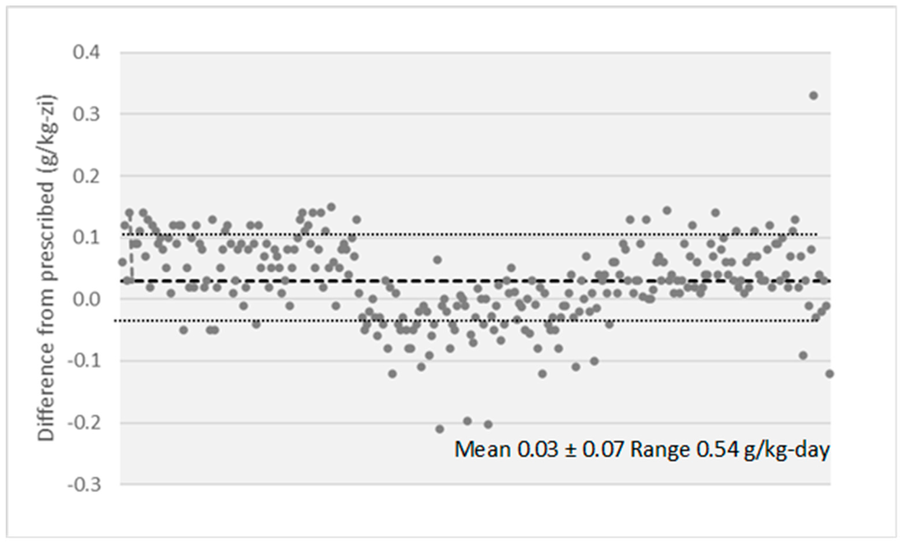 Nutrients 16 01687 g005