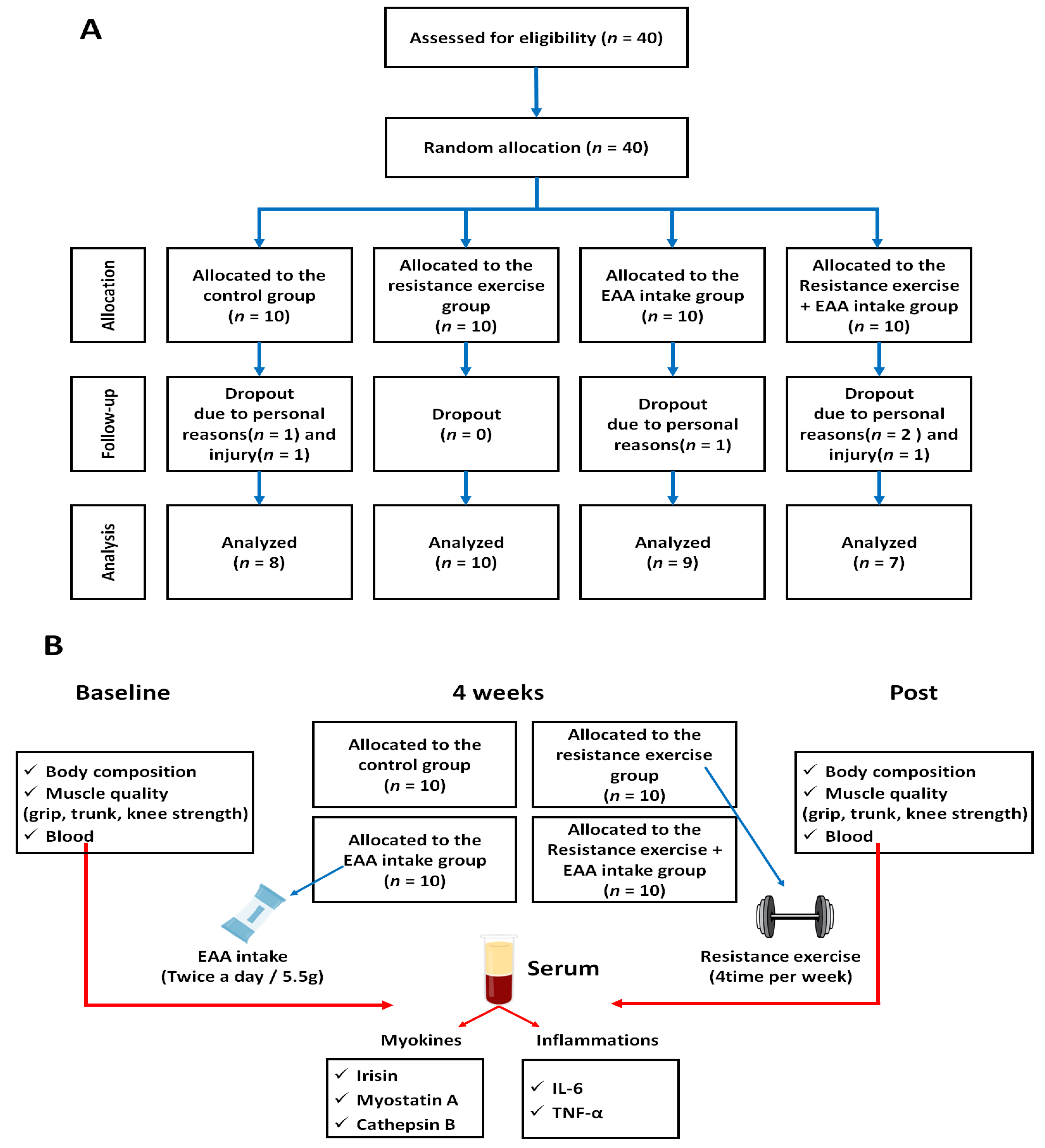 Nutrients 16 01688 g001