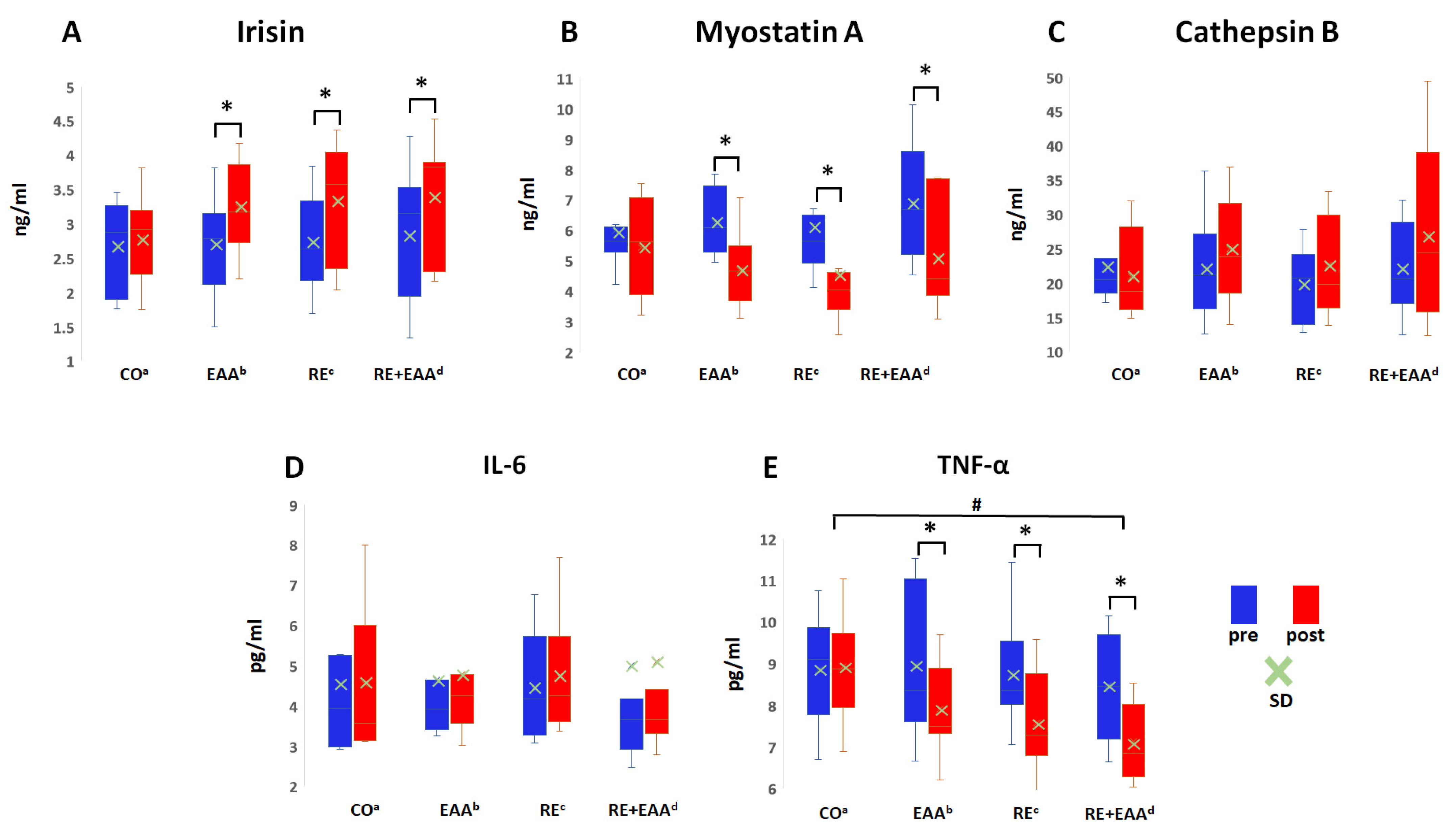 Nutrients 16 01688 g002