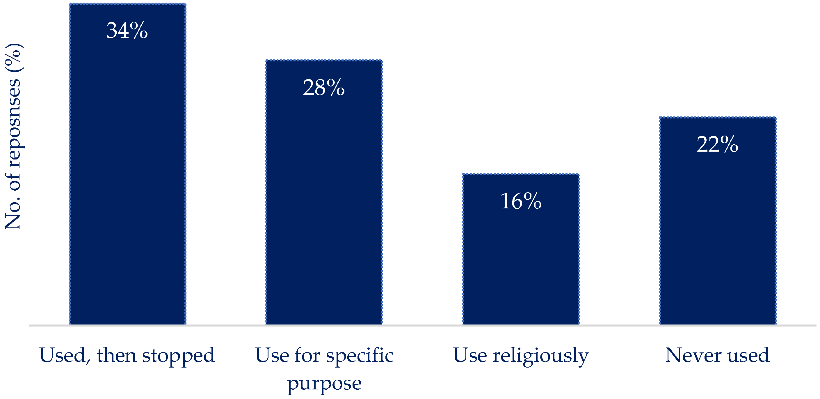 Nutrients 16 01690 g003