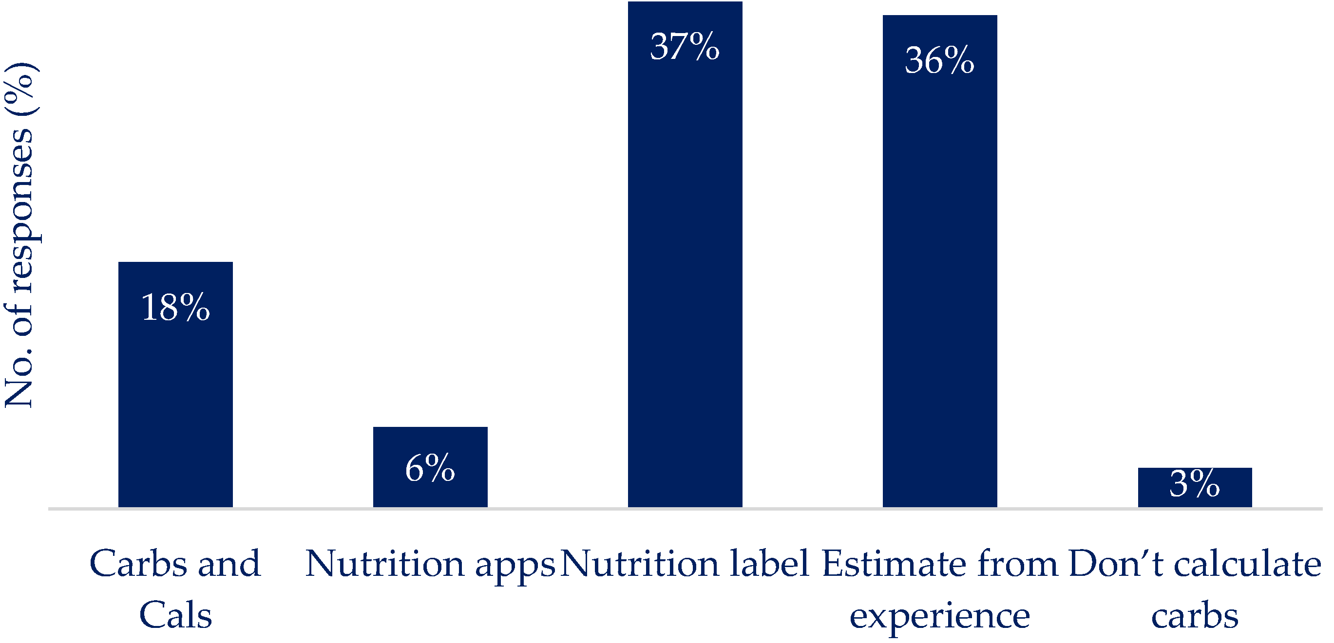 Nutrients 16 01690 g004