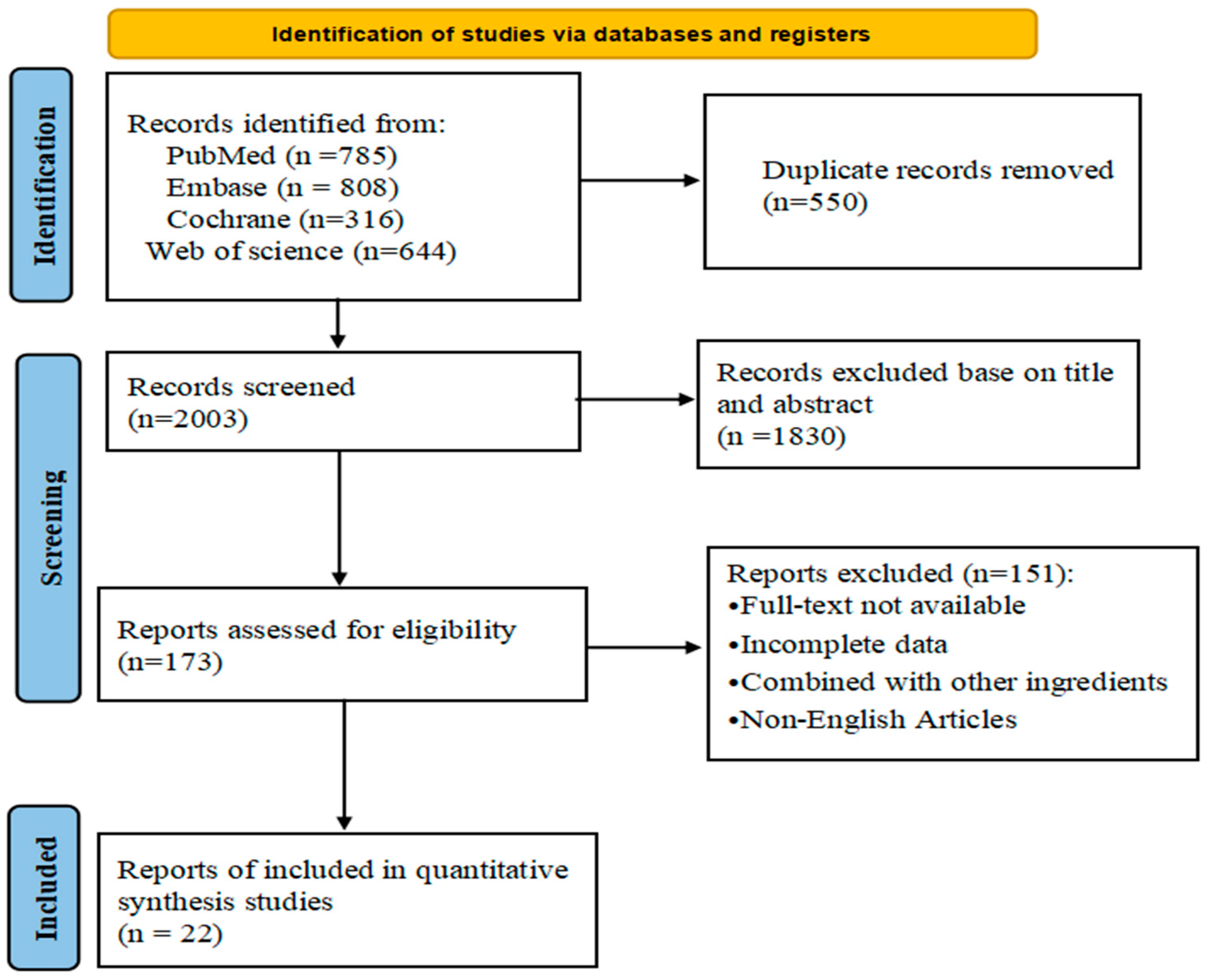 Nutrients 16 01692 g001