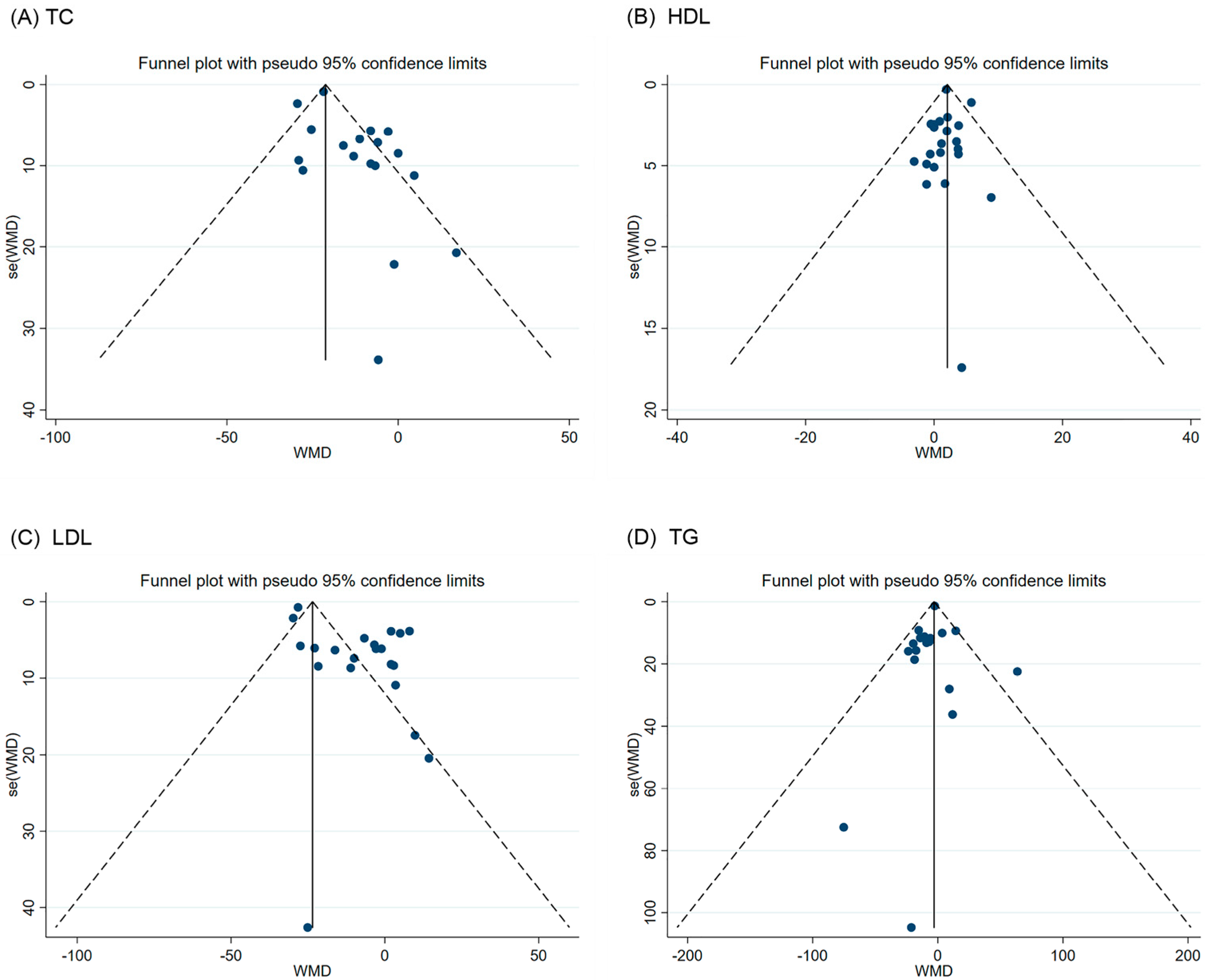 Nutrients 16 01692 g003