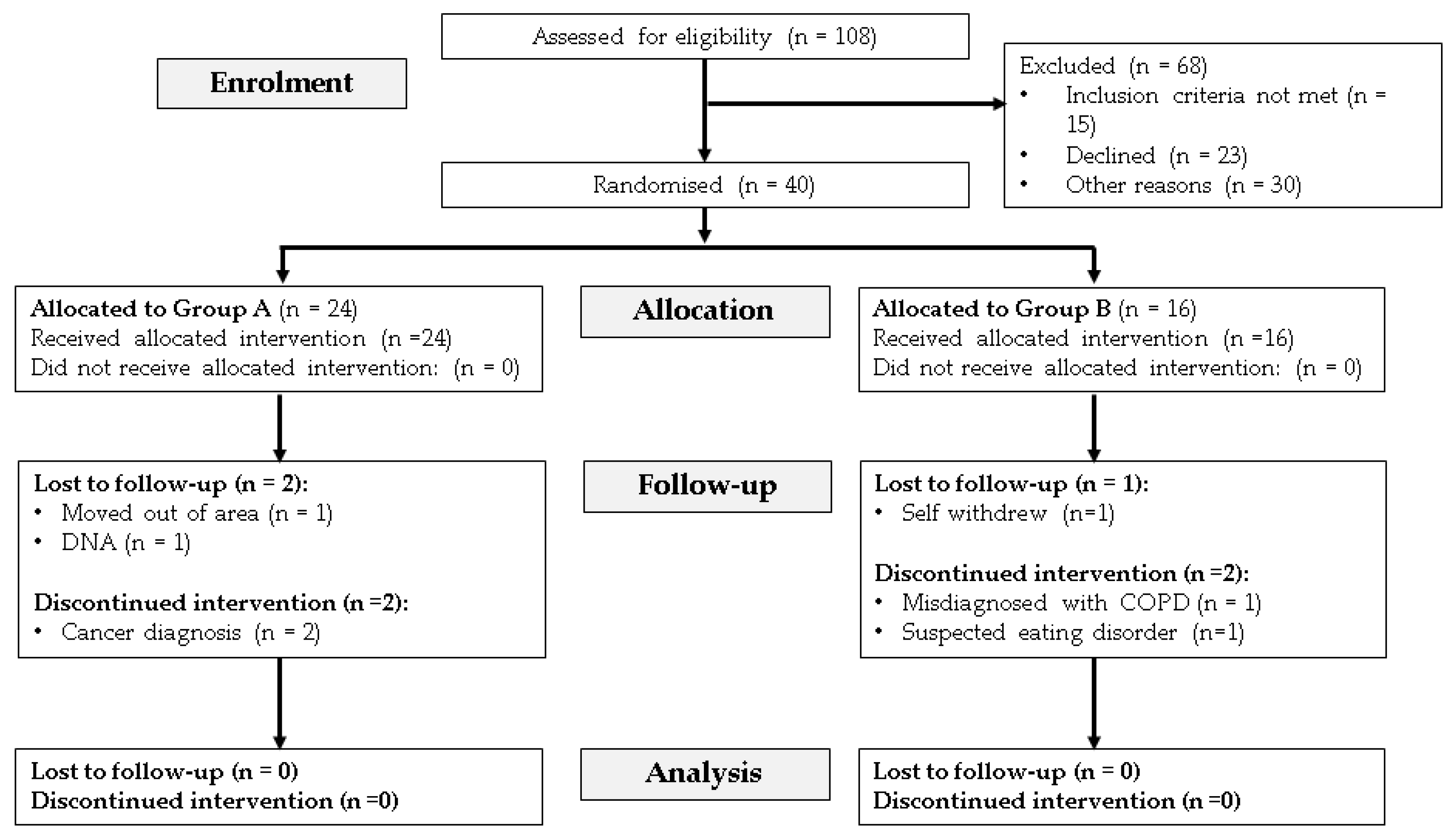Nutrients 16 01696 g001