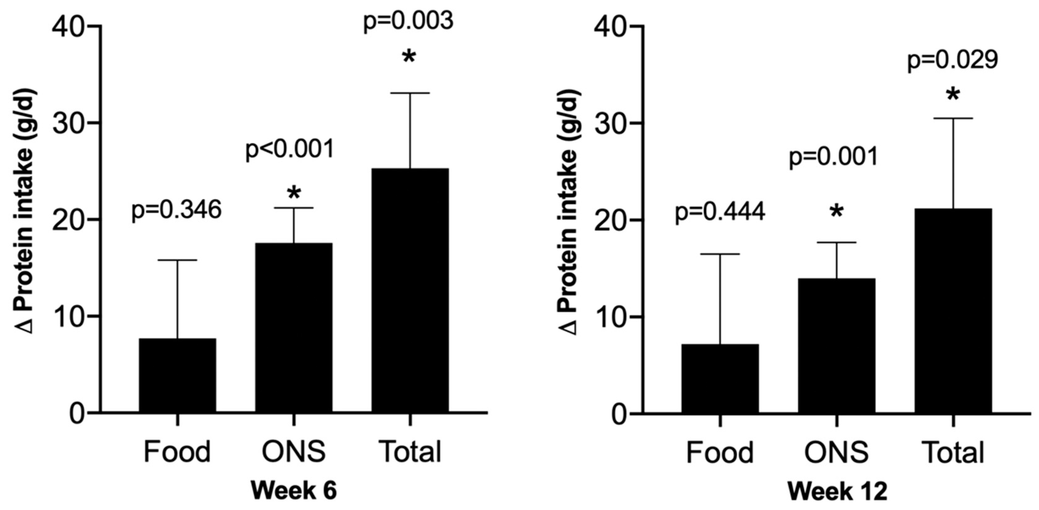 Nutrients 16 01696 g003