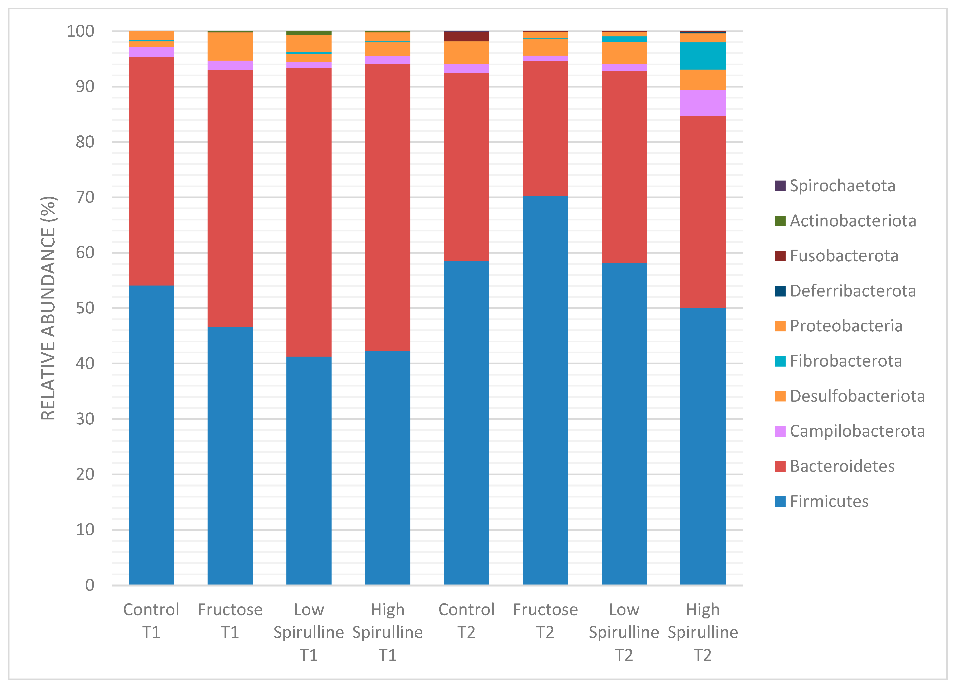 Nutrients 16 01701 g006 Nutrients 16 01701 g006