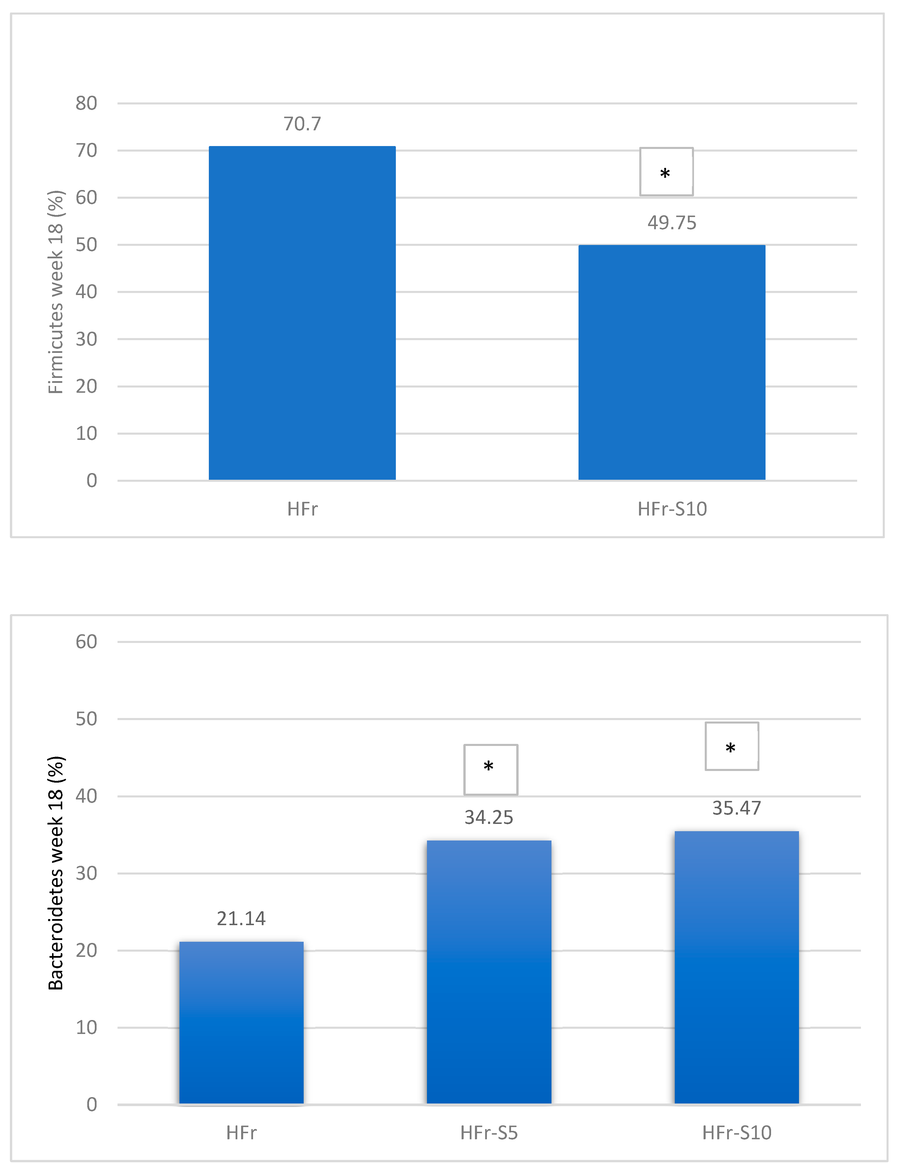 Nutrients 16 01701 g008a Nutrients 16 01701 g008a