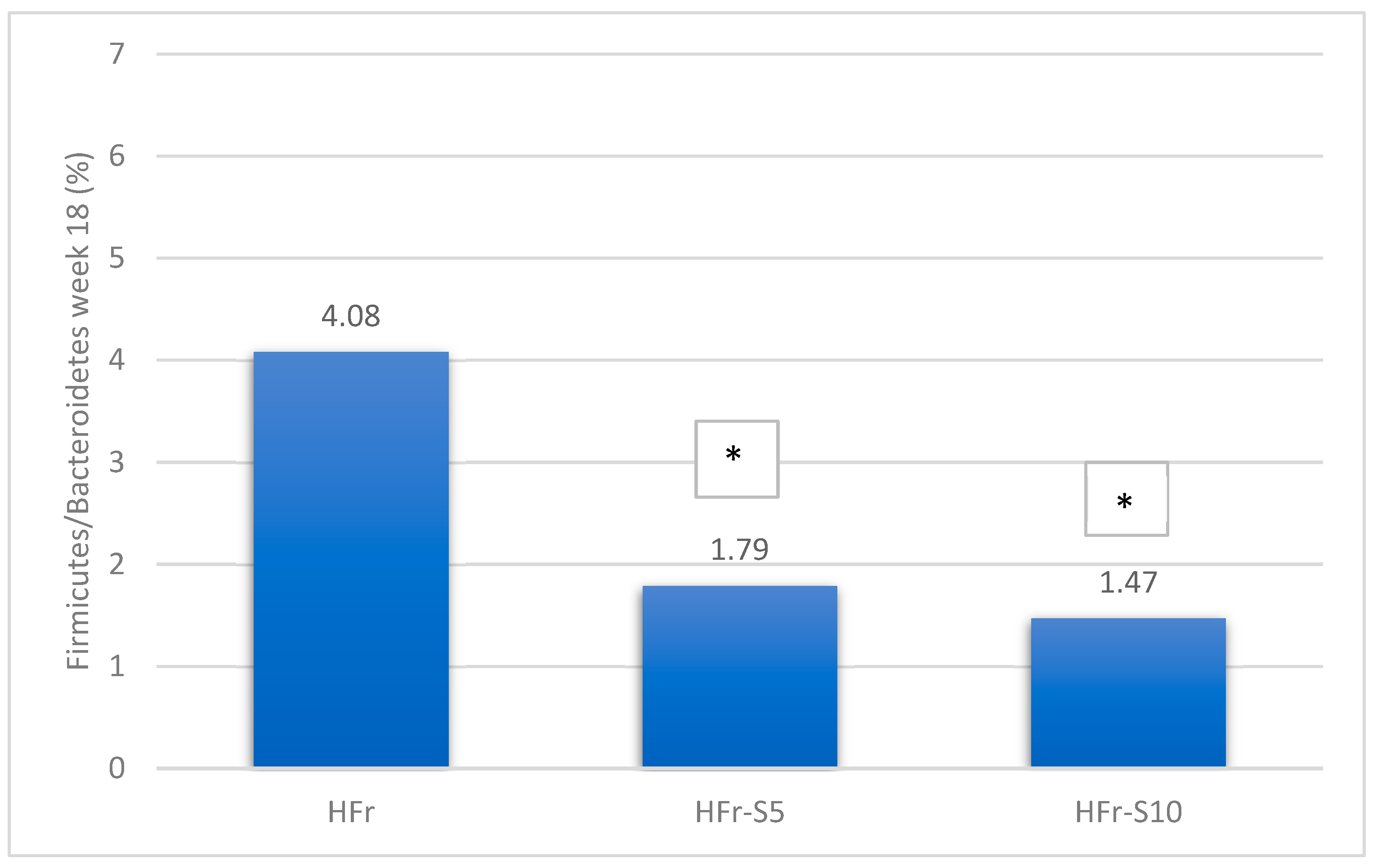 Nutrients 16 01701 g008b Nutrients 16 01701 g008b