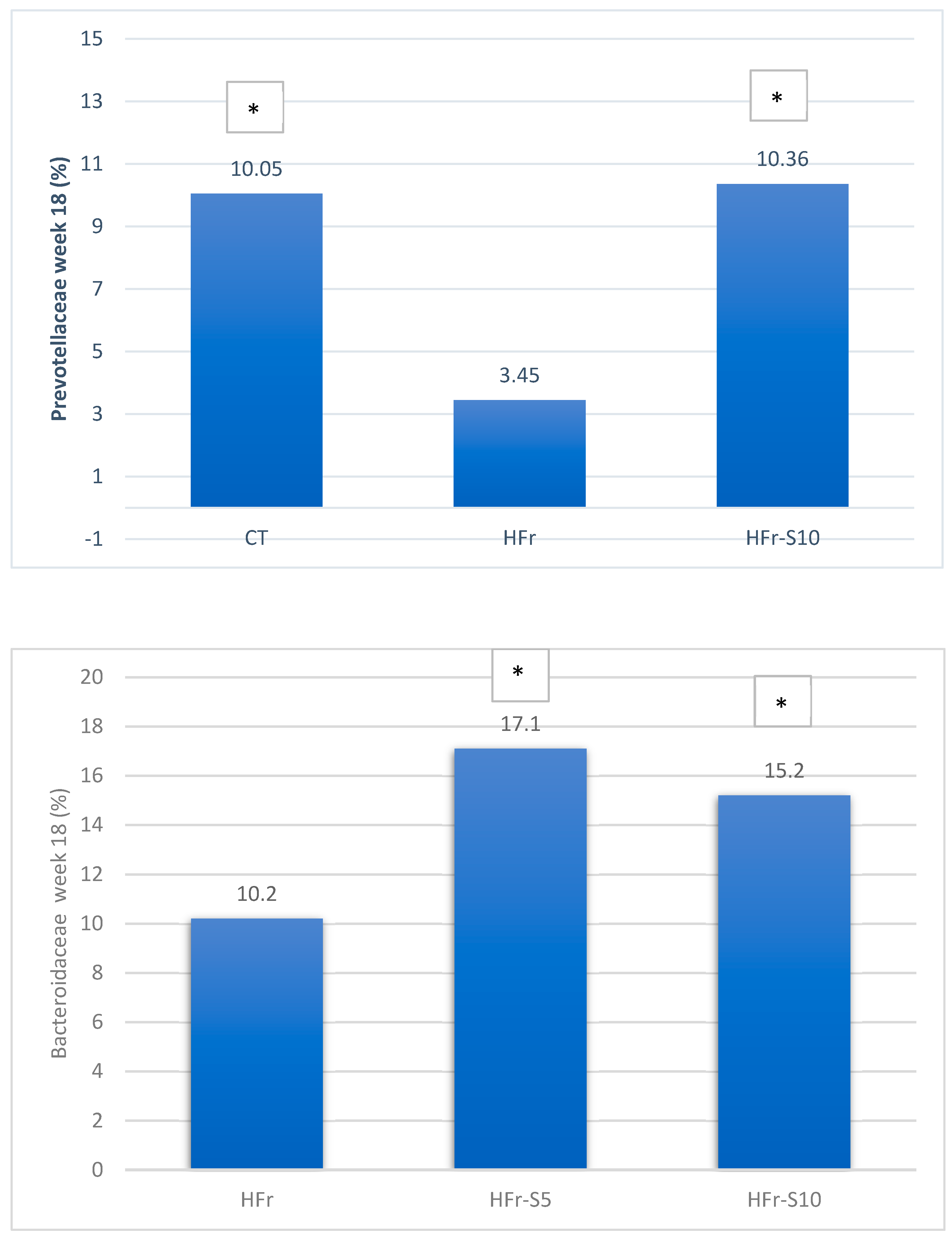 Nutrients 16 01701 g009a Nutrients 16 01701 g009a