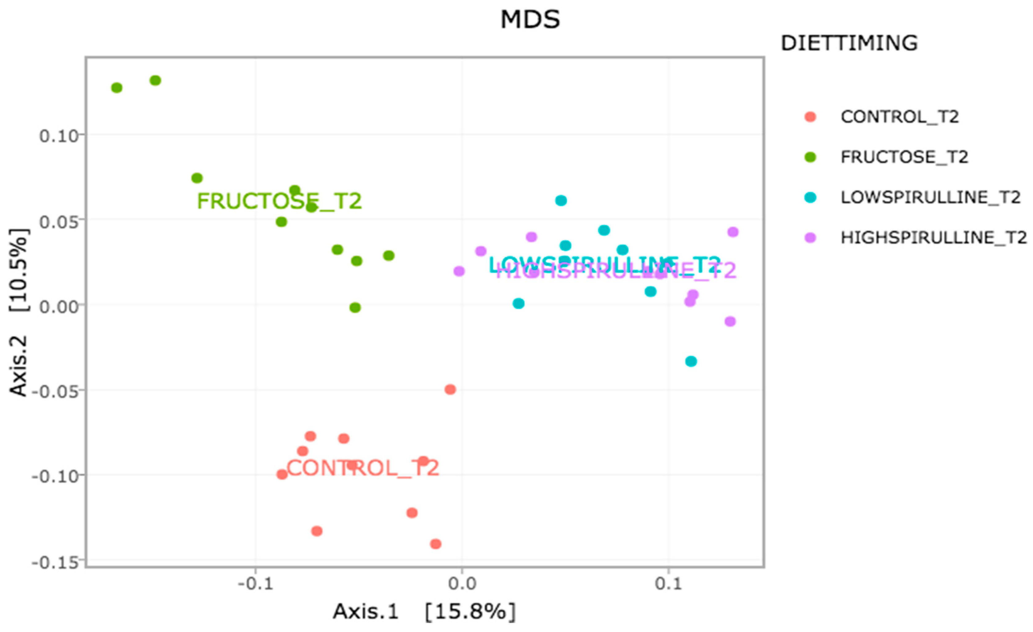 Nutrients 16 01701 g012 Nutrients 16 01701 g012