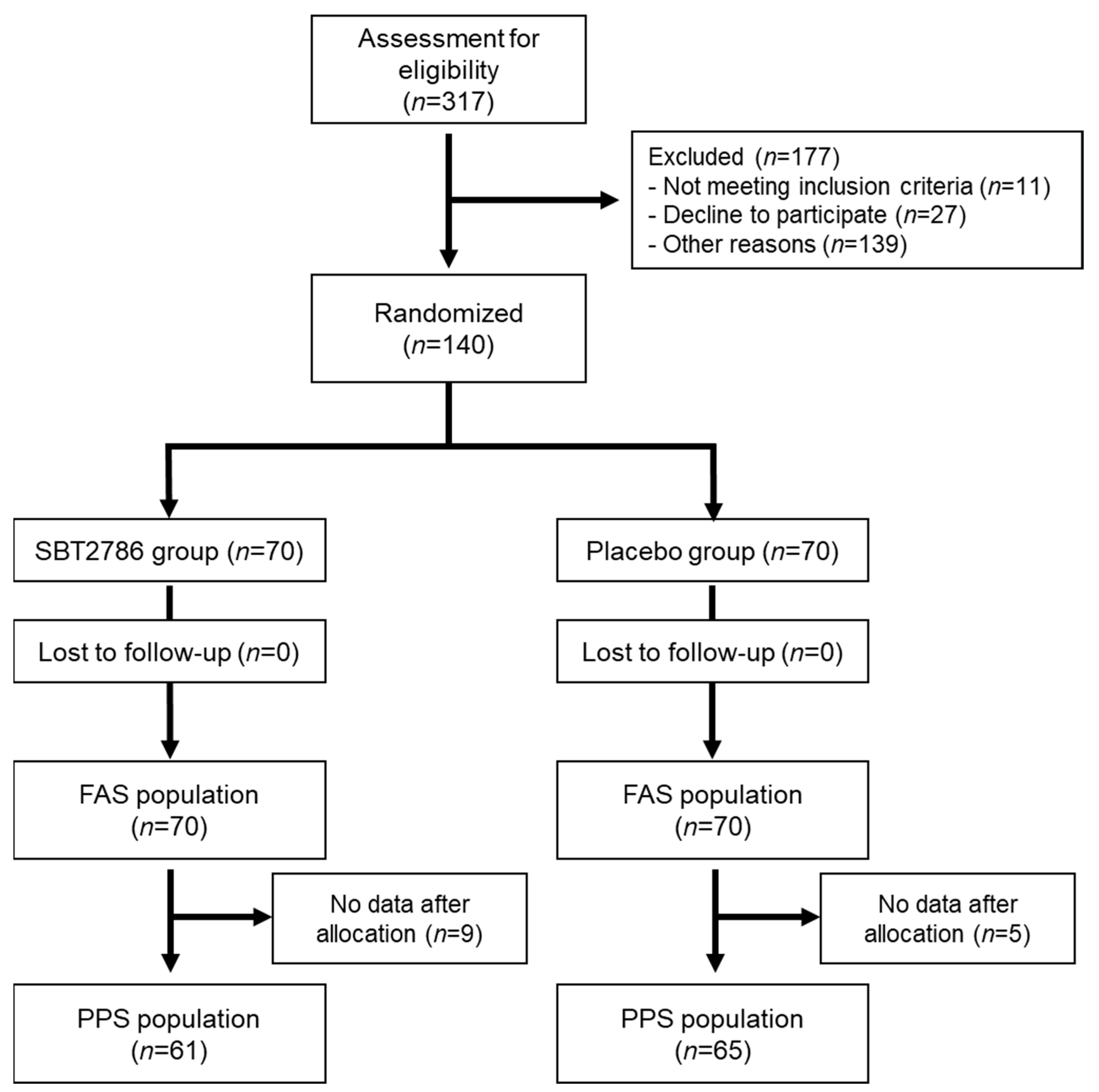 Nutrients 16 01702 g001