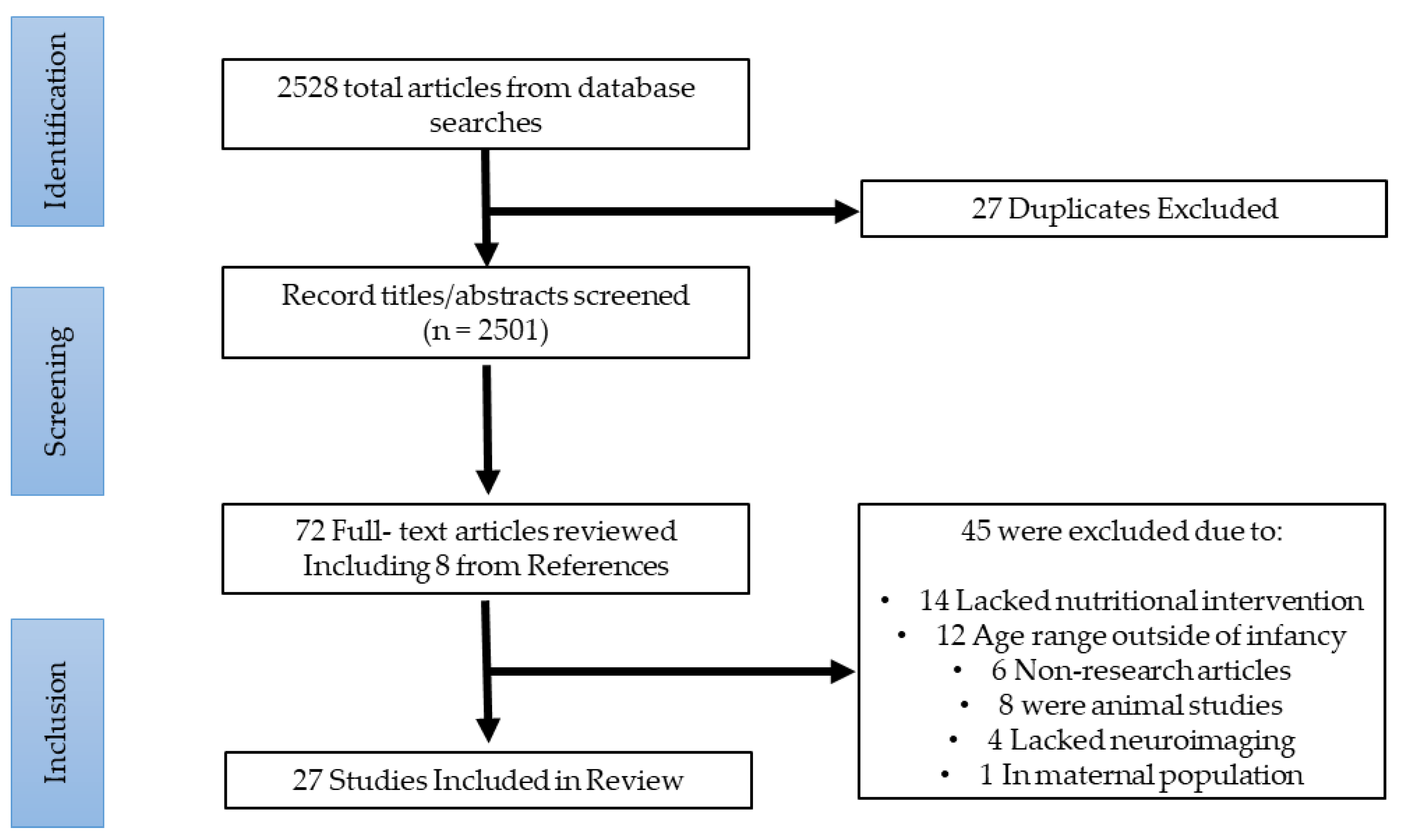 Nutrients 16 01703 g002