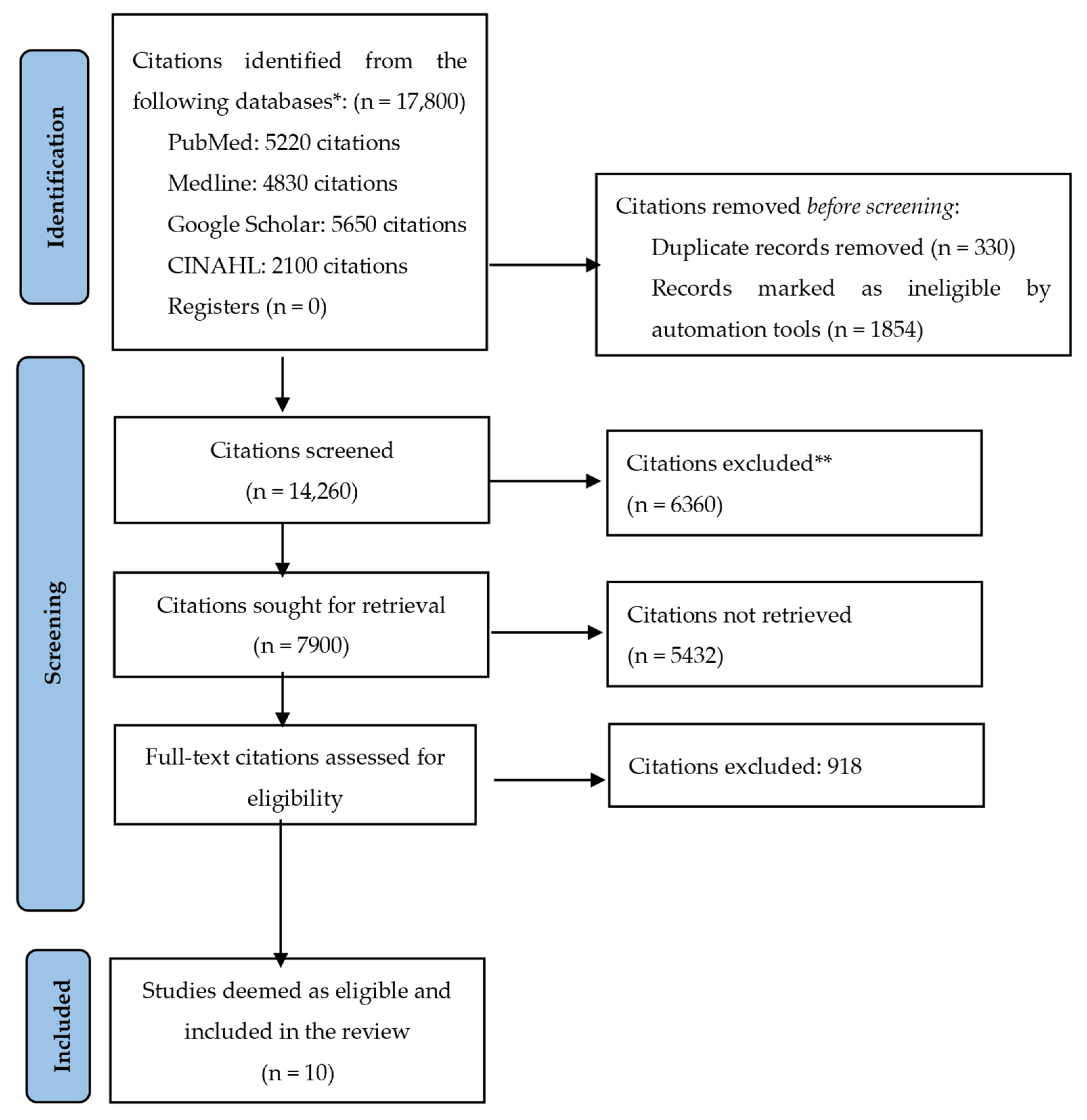 Nutrients 16 01704 g001 Nutrients 16 01704 g001