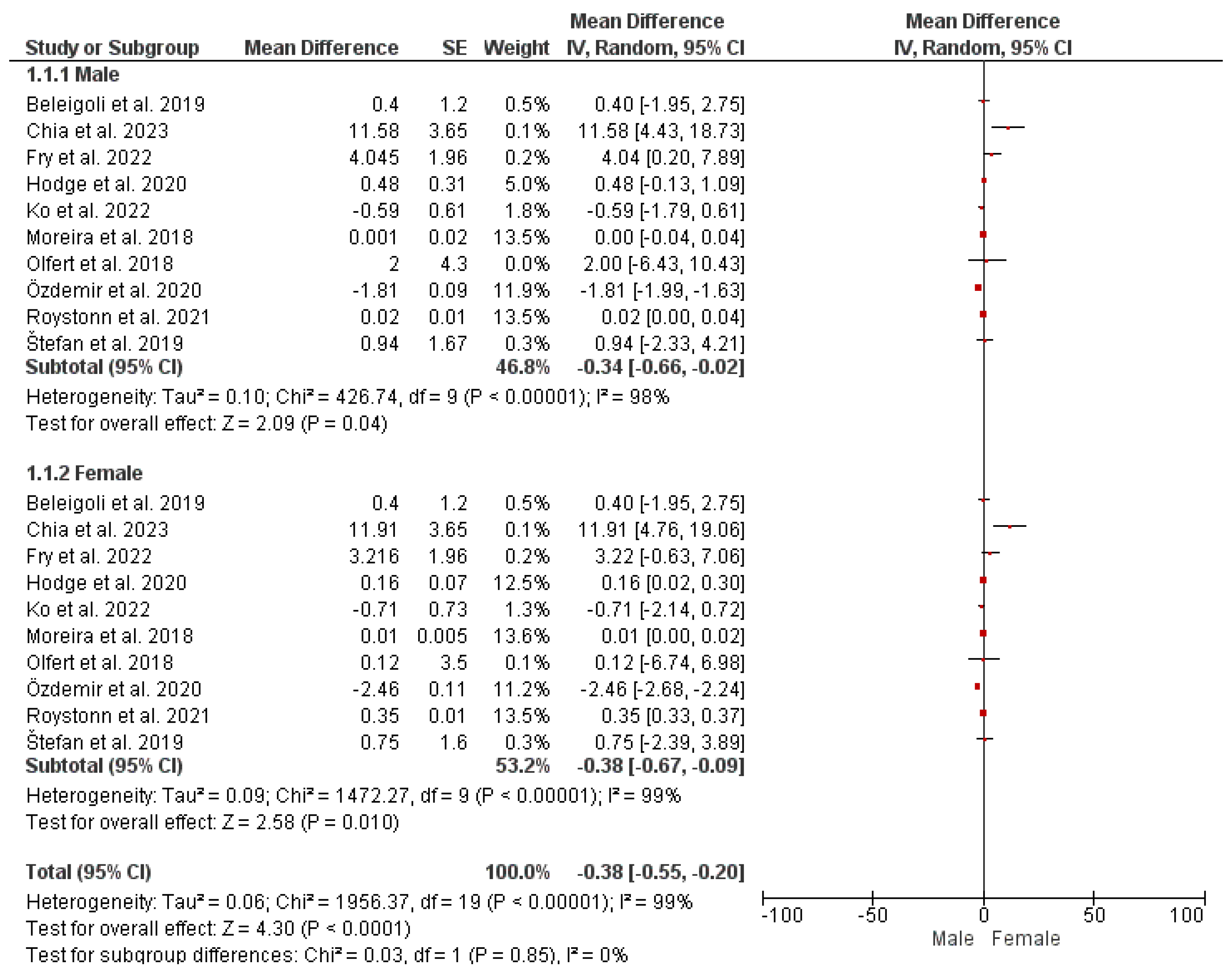 Nutrients 16 01704 g002 Nutrients 16 01704 g002