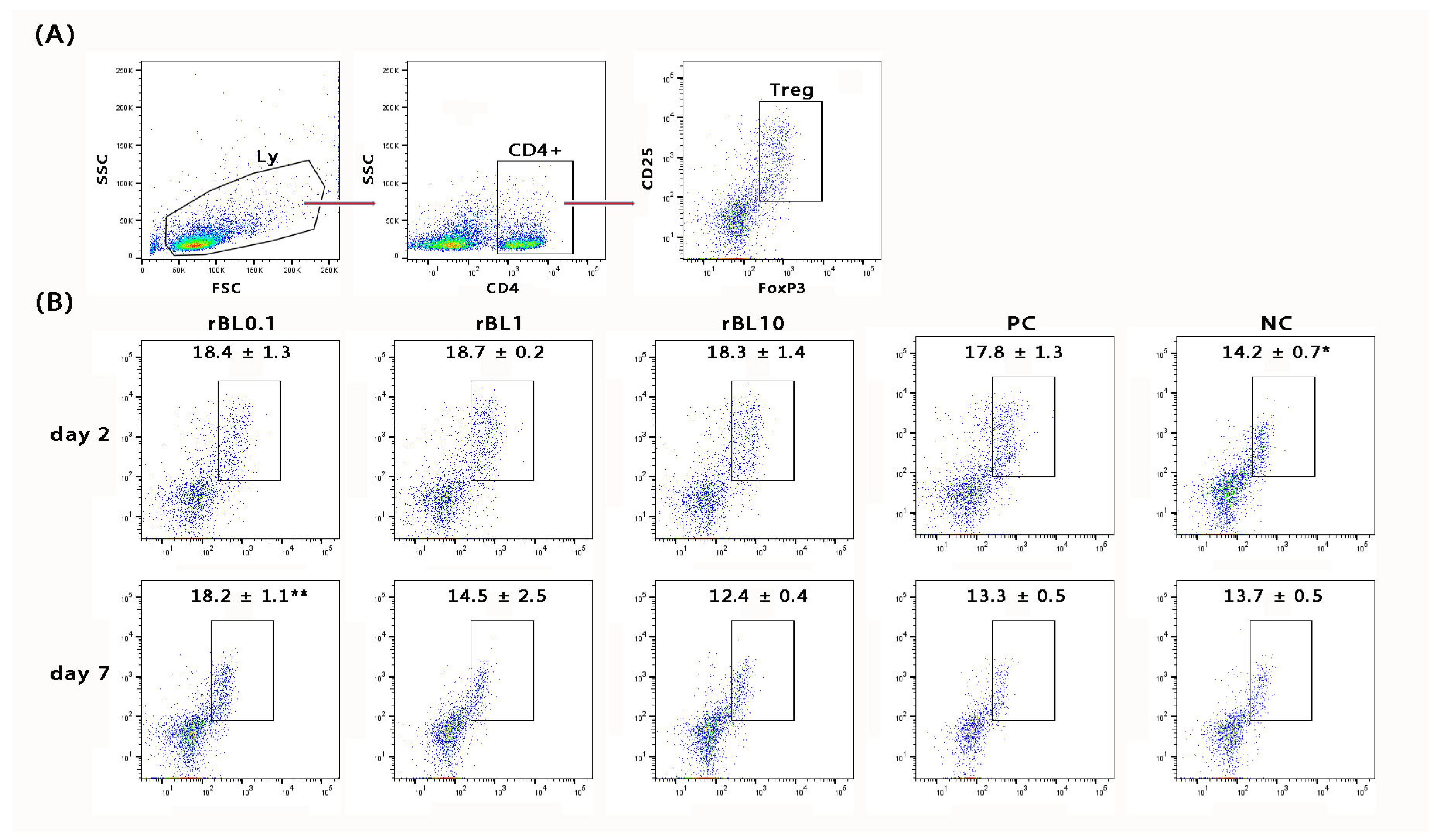 Nutrients 16 01705 g003