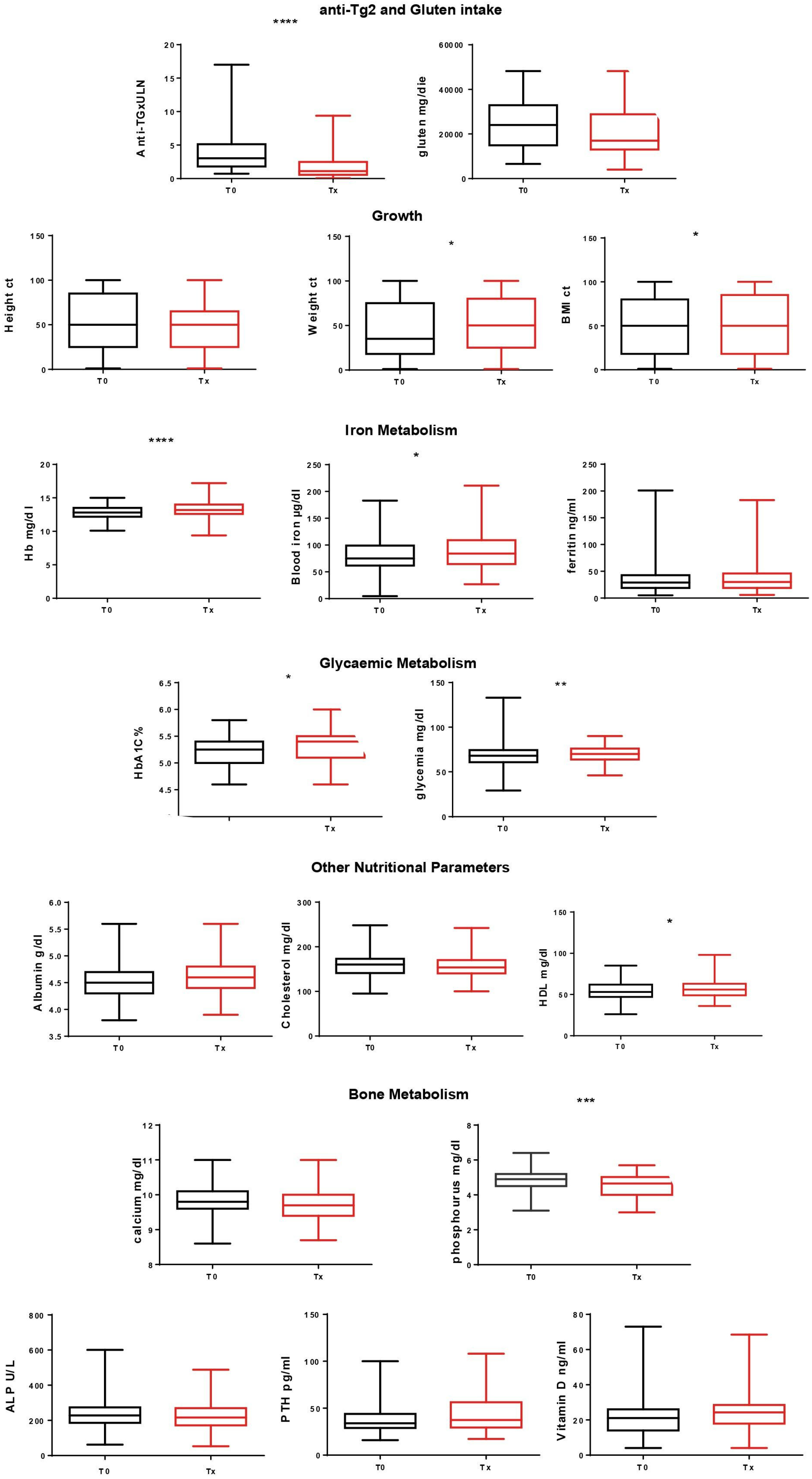 Nutrients 16 01708 g002