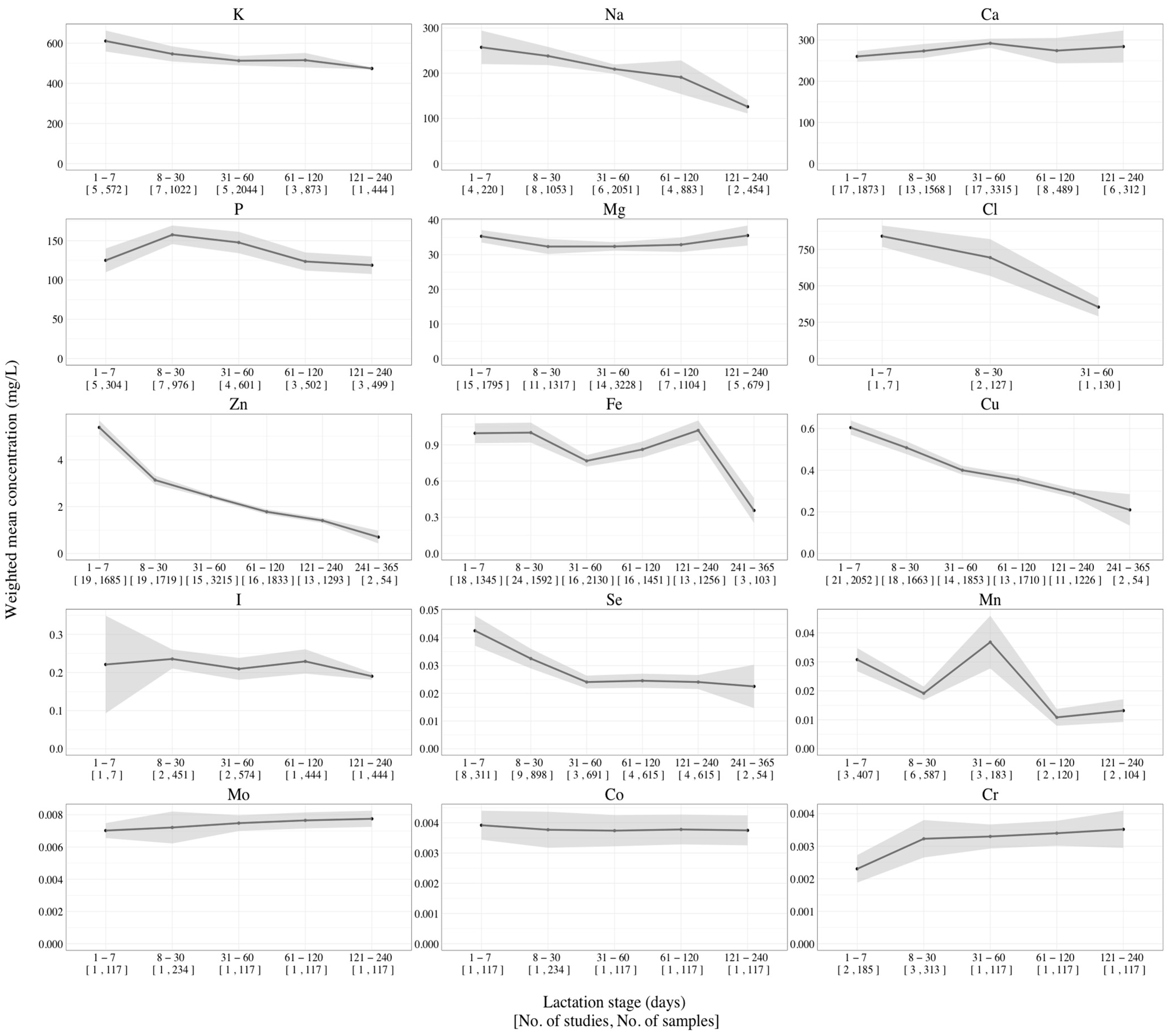 Nutrients 16 01710 g002 Nutrients 16 01710 g002