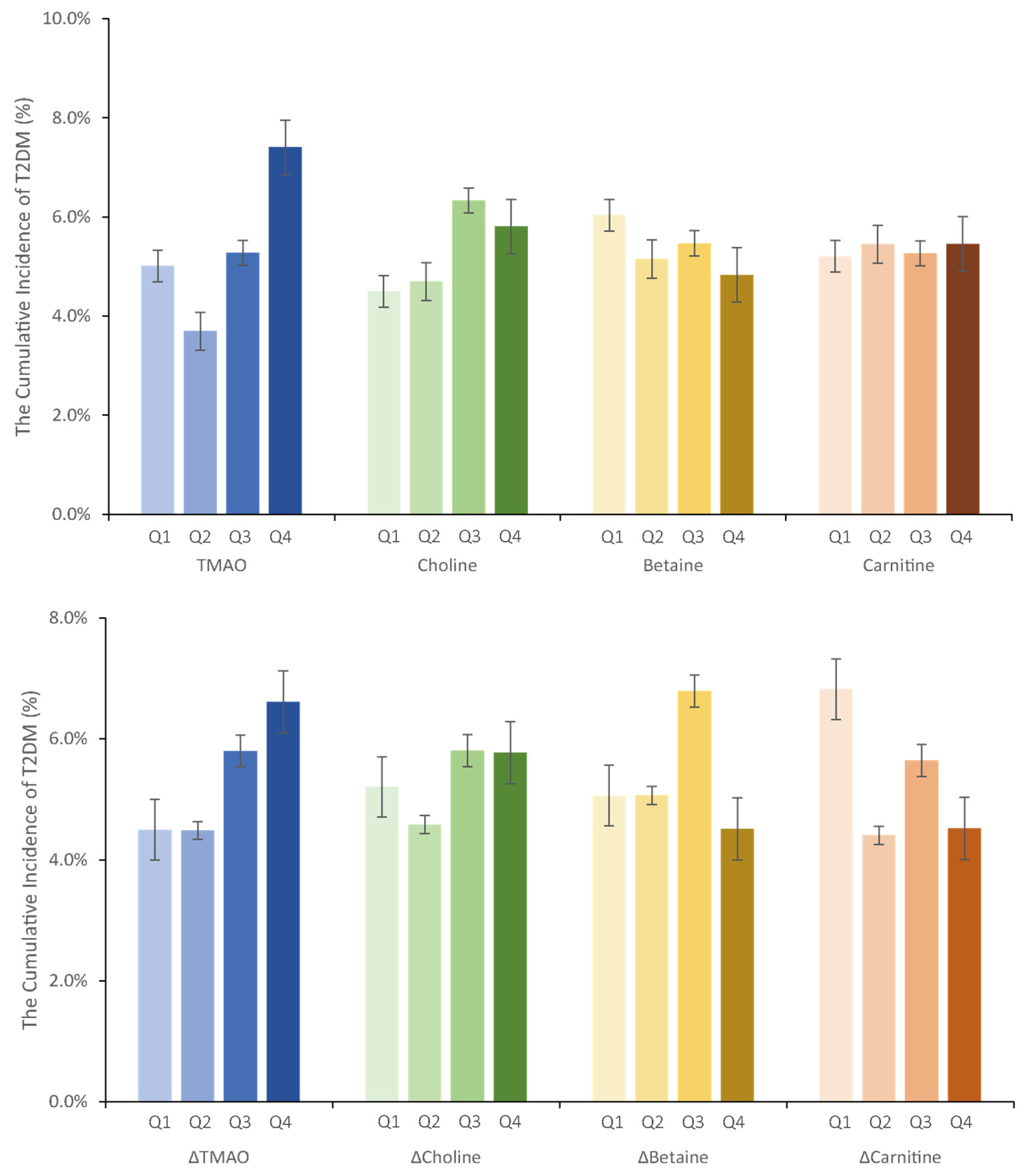 Nutrients 16 01711 g001