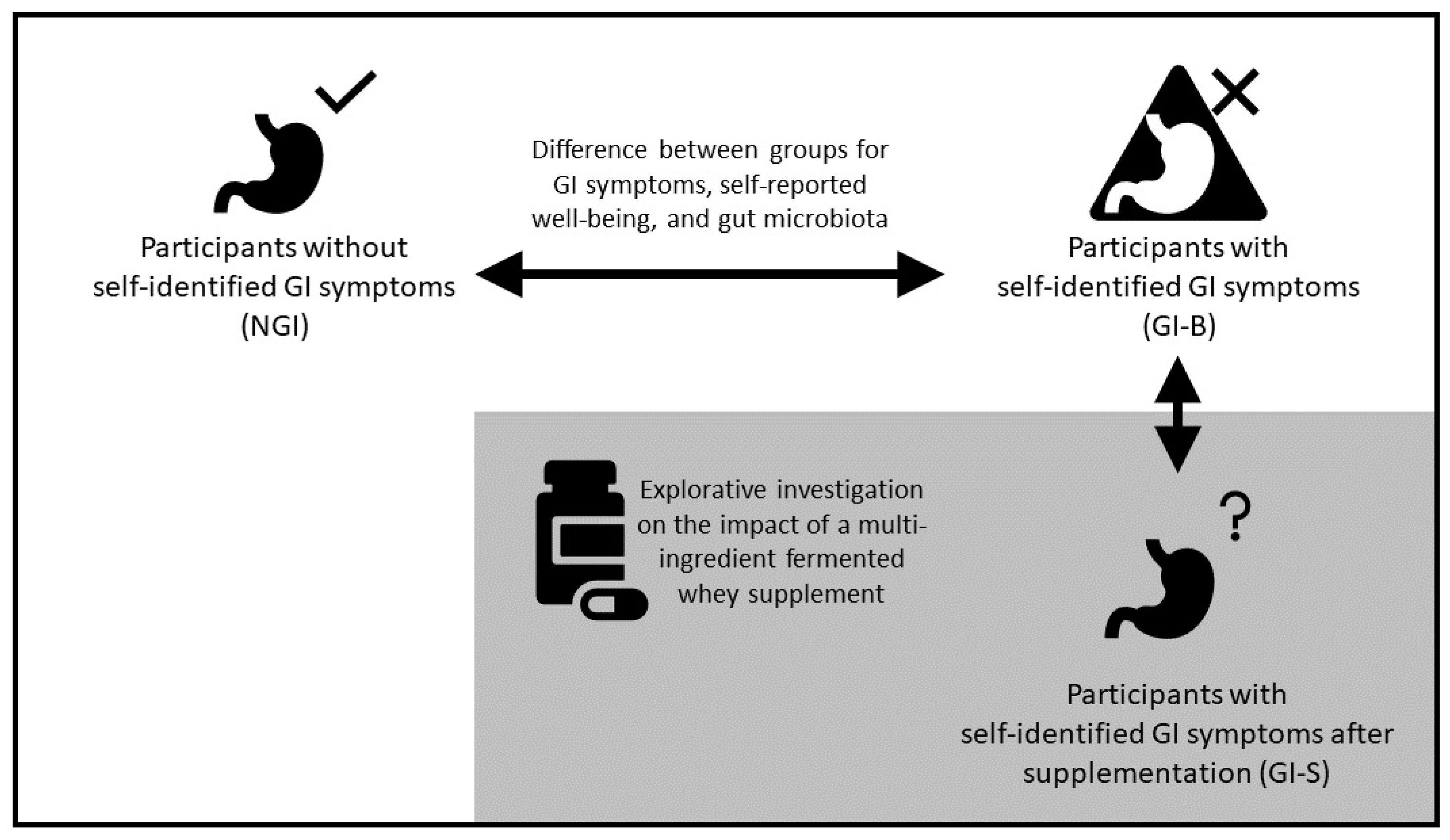Nutrients 16 01712 g001
