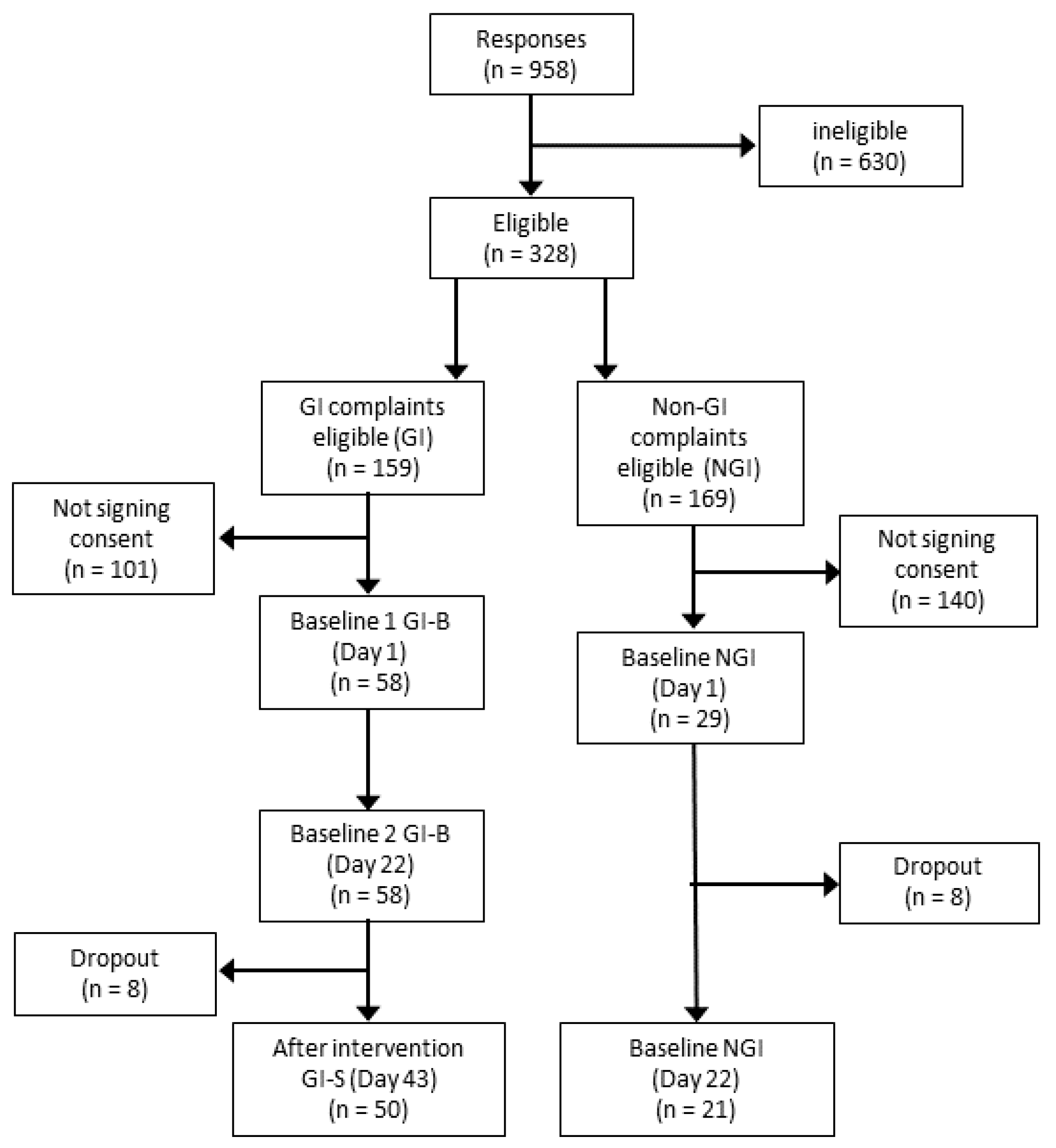 Nutrients 16 01712 g002