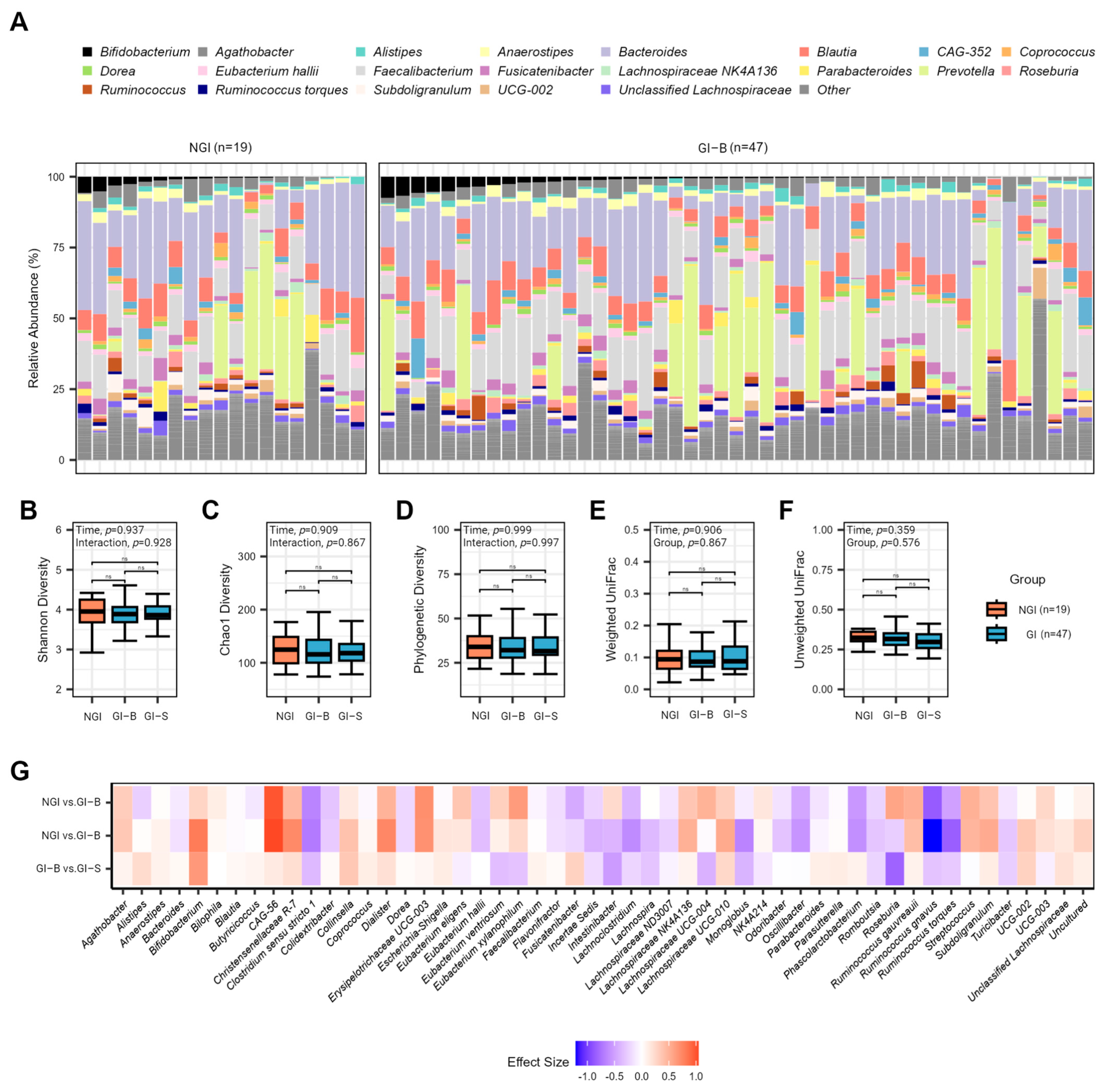 Nutrients 16 01712 g003