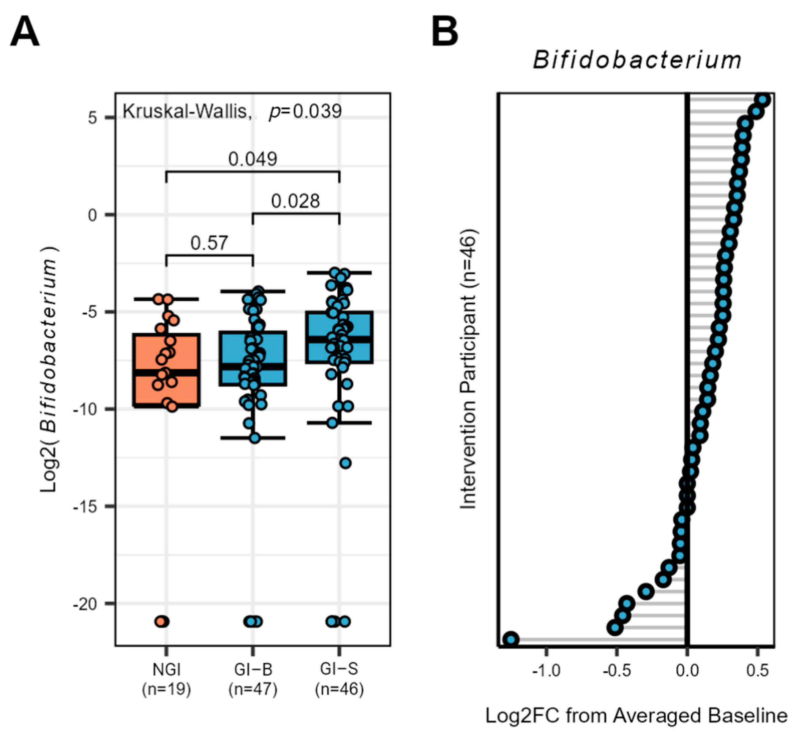 Nutrients 16 01712 g004