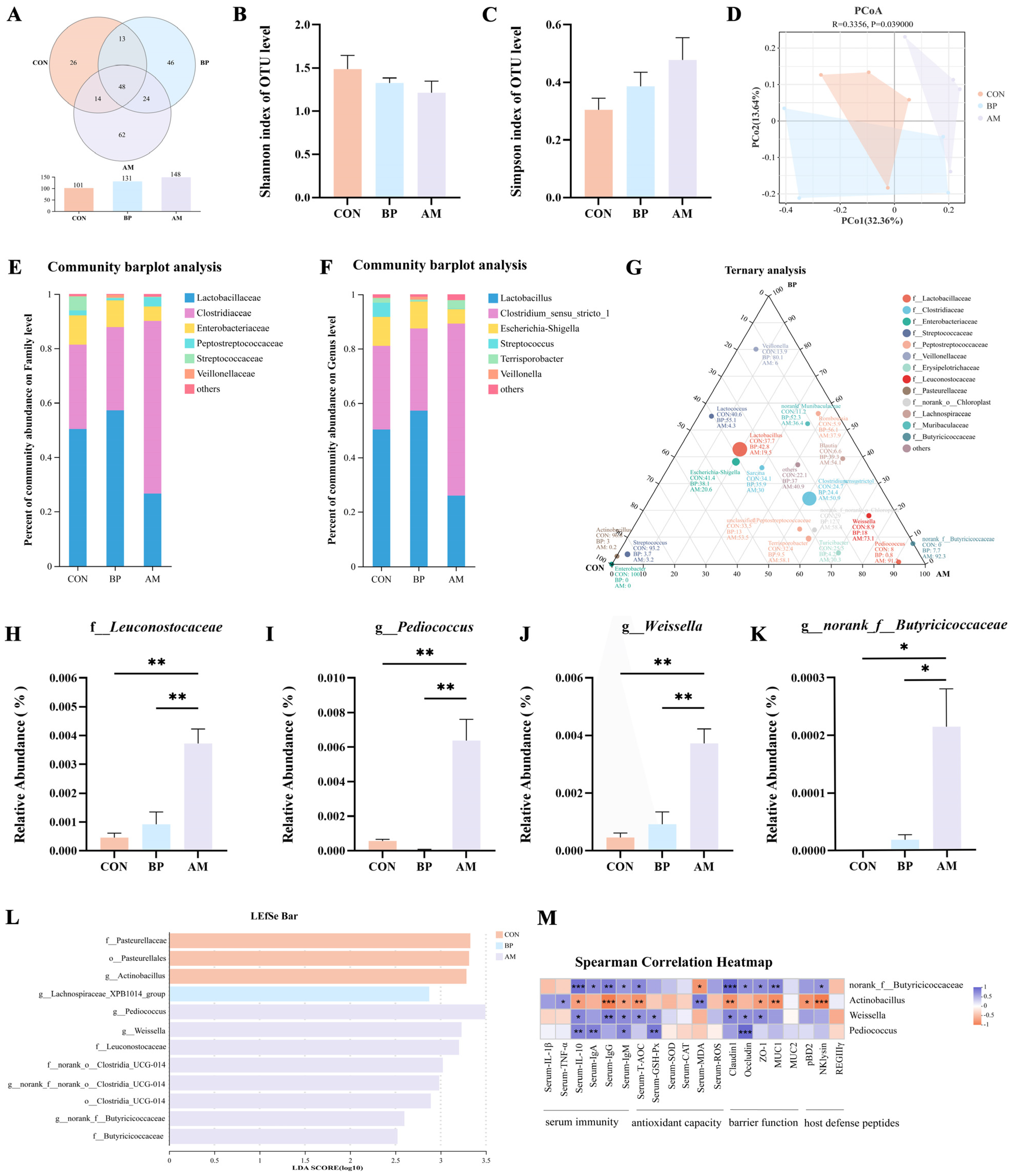 Nutrients 16 01714 g004