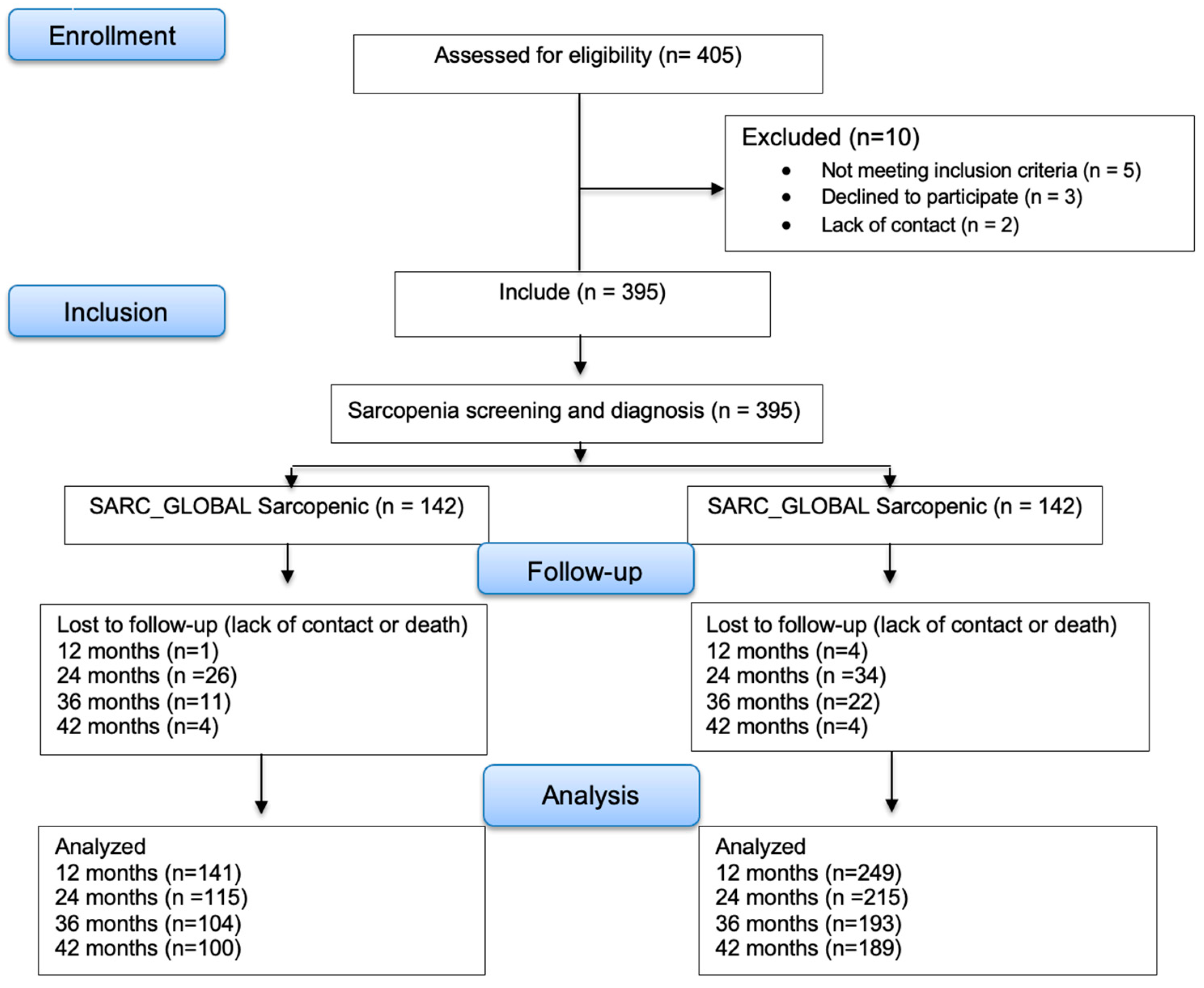 Nutrients 16 01717 g001