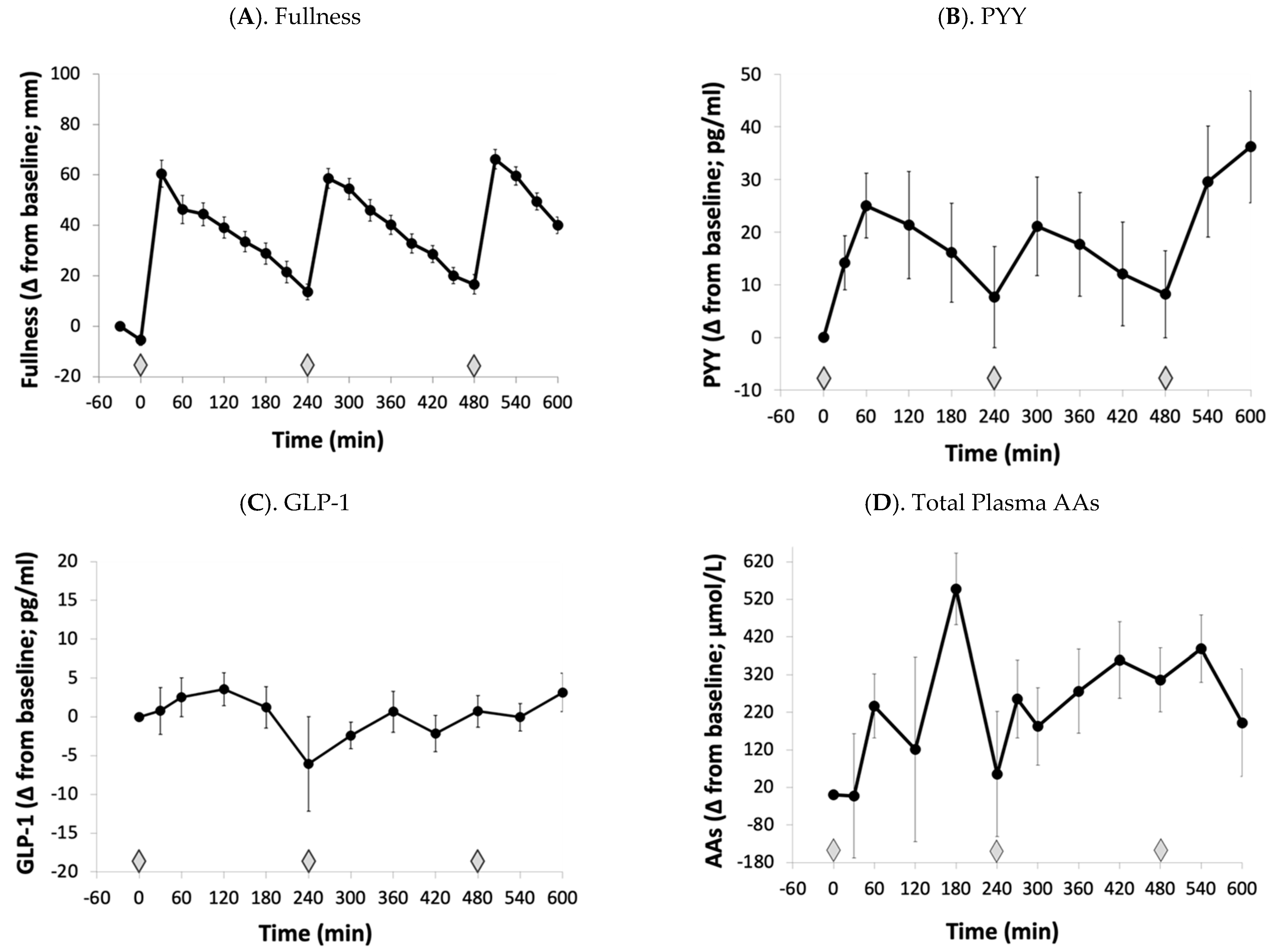 Nutrients 16 01718 g001