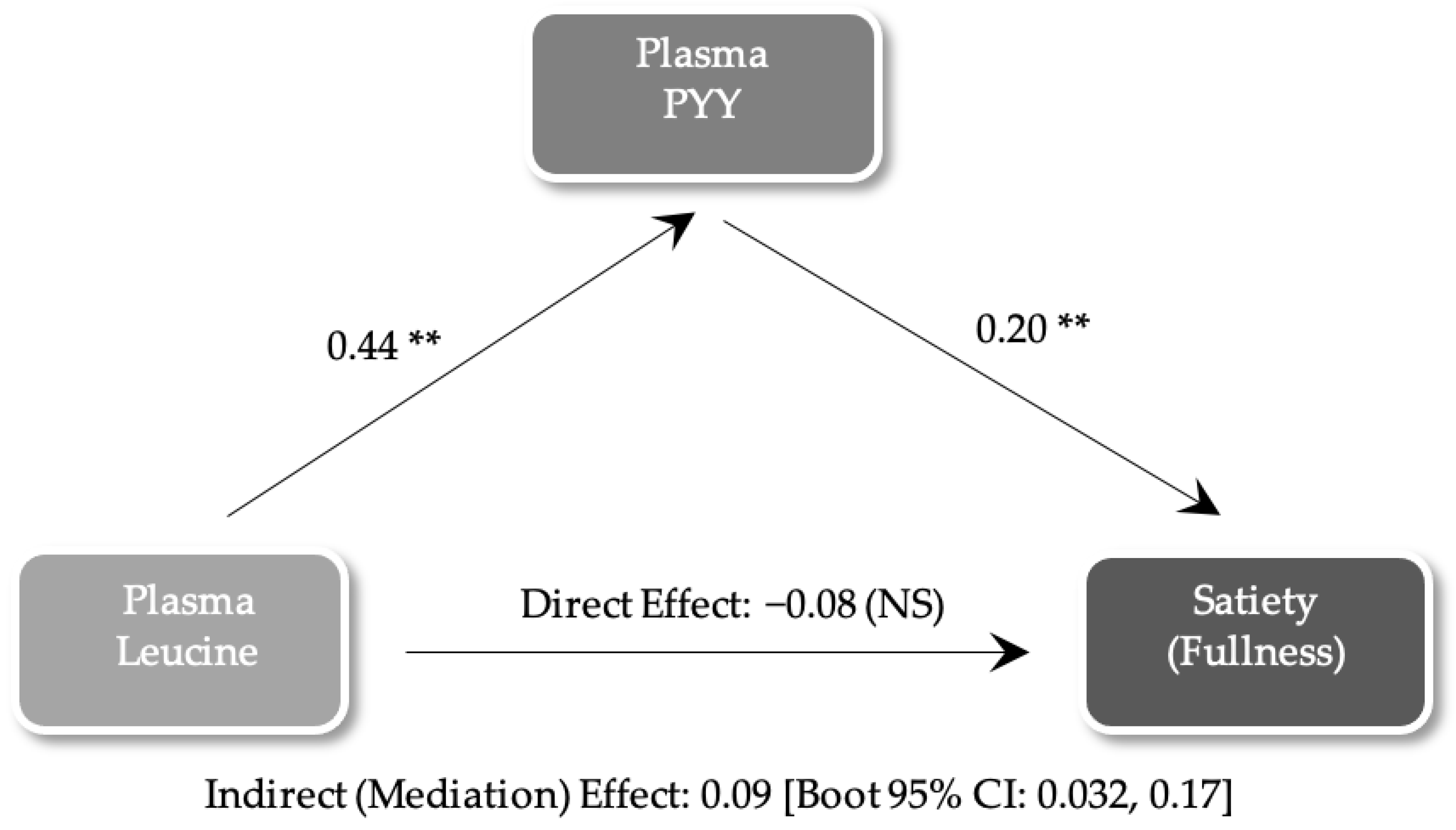 Nutrients 16 01718 g003