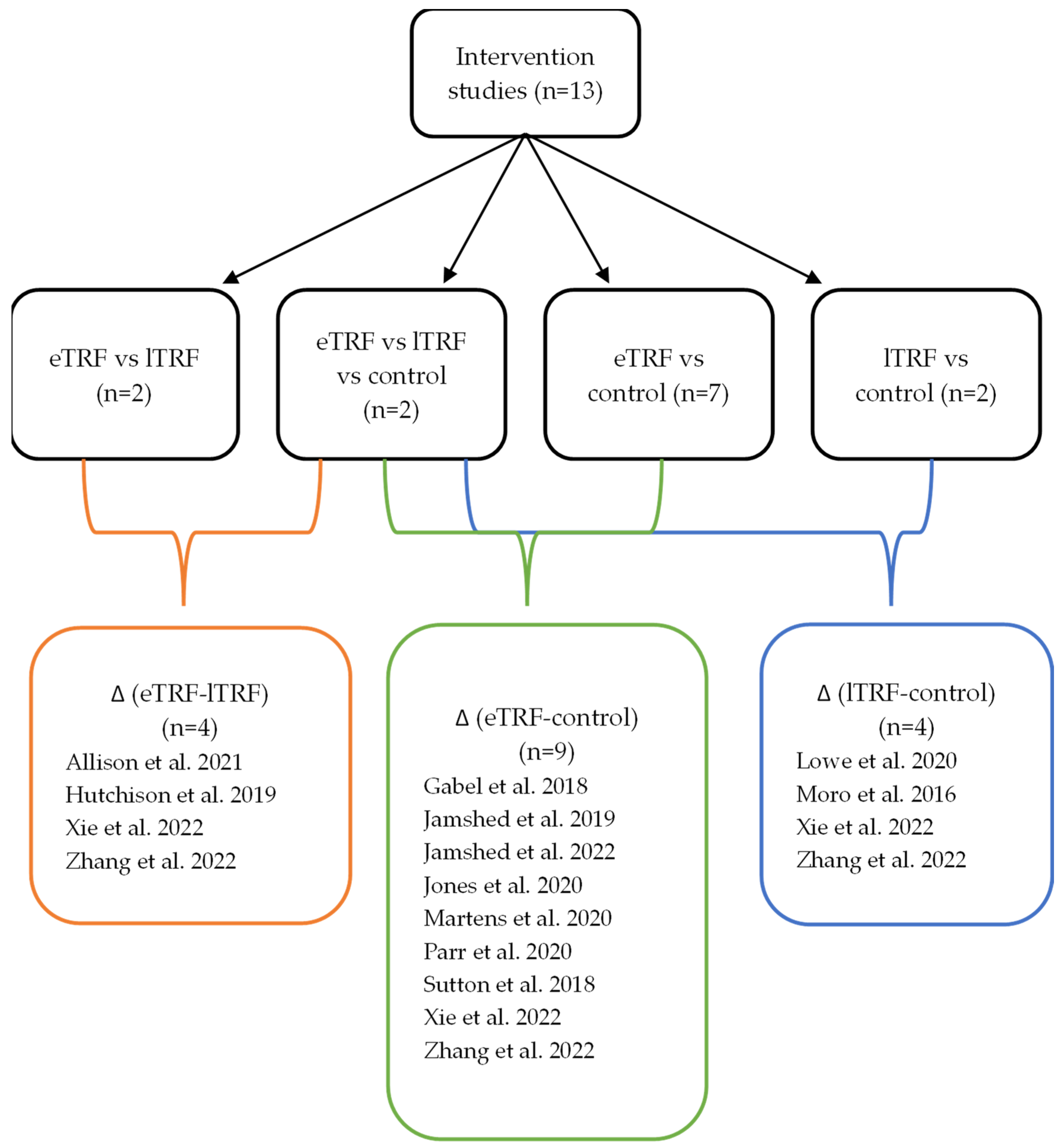 Nutrients 16 01721 g001
