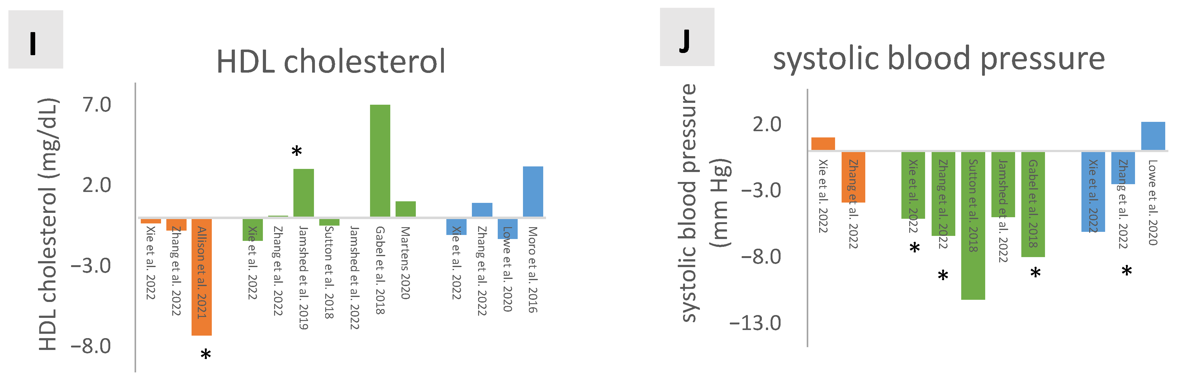 Nutrients 16 01721 g002b