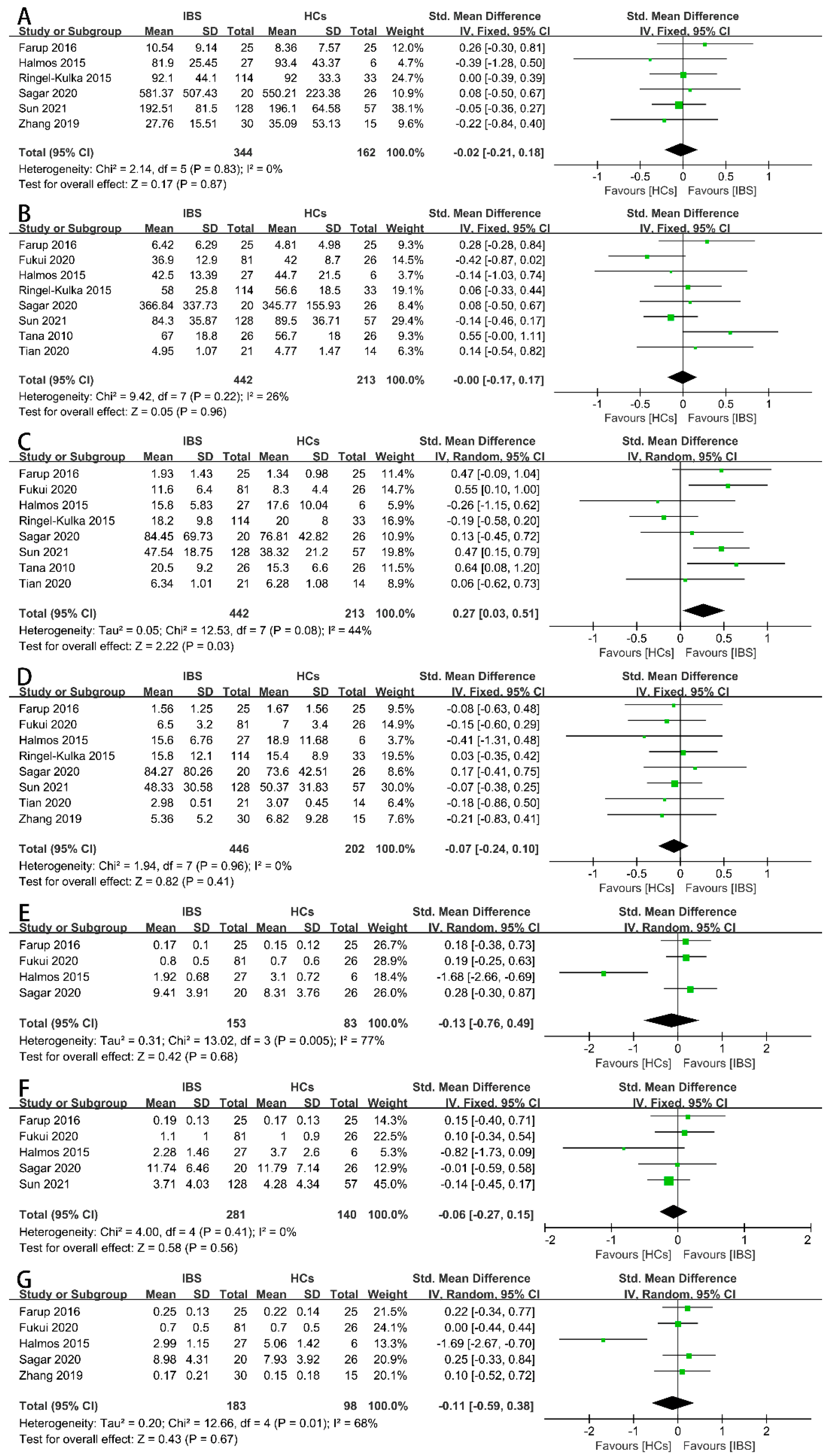Nutrients 16 01727 g002
