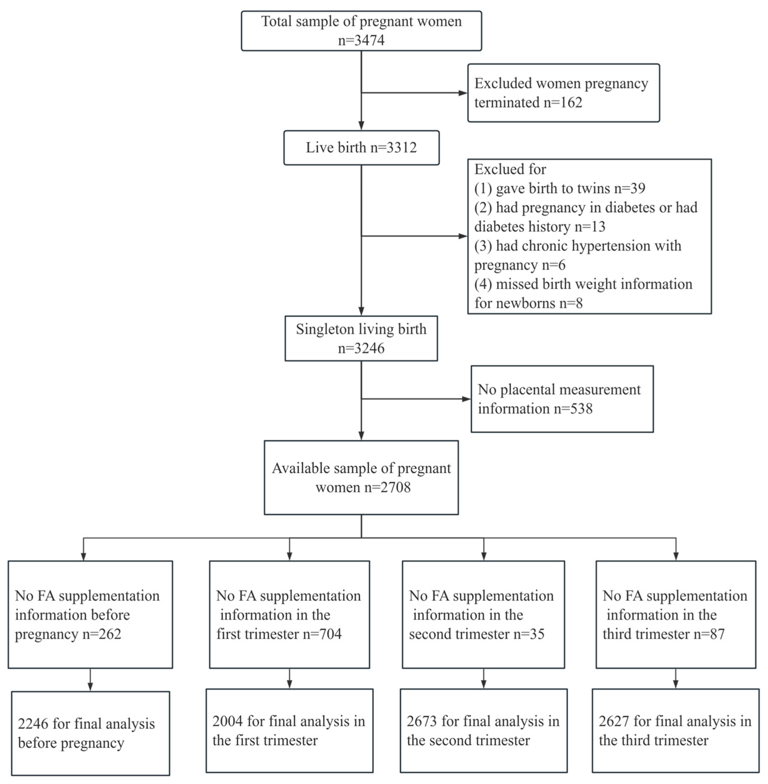 Nutrients 16 01729 g001