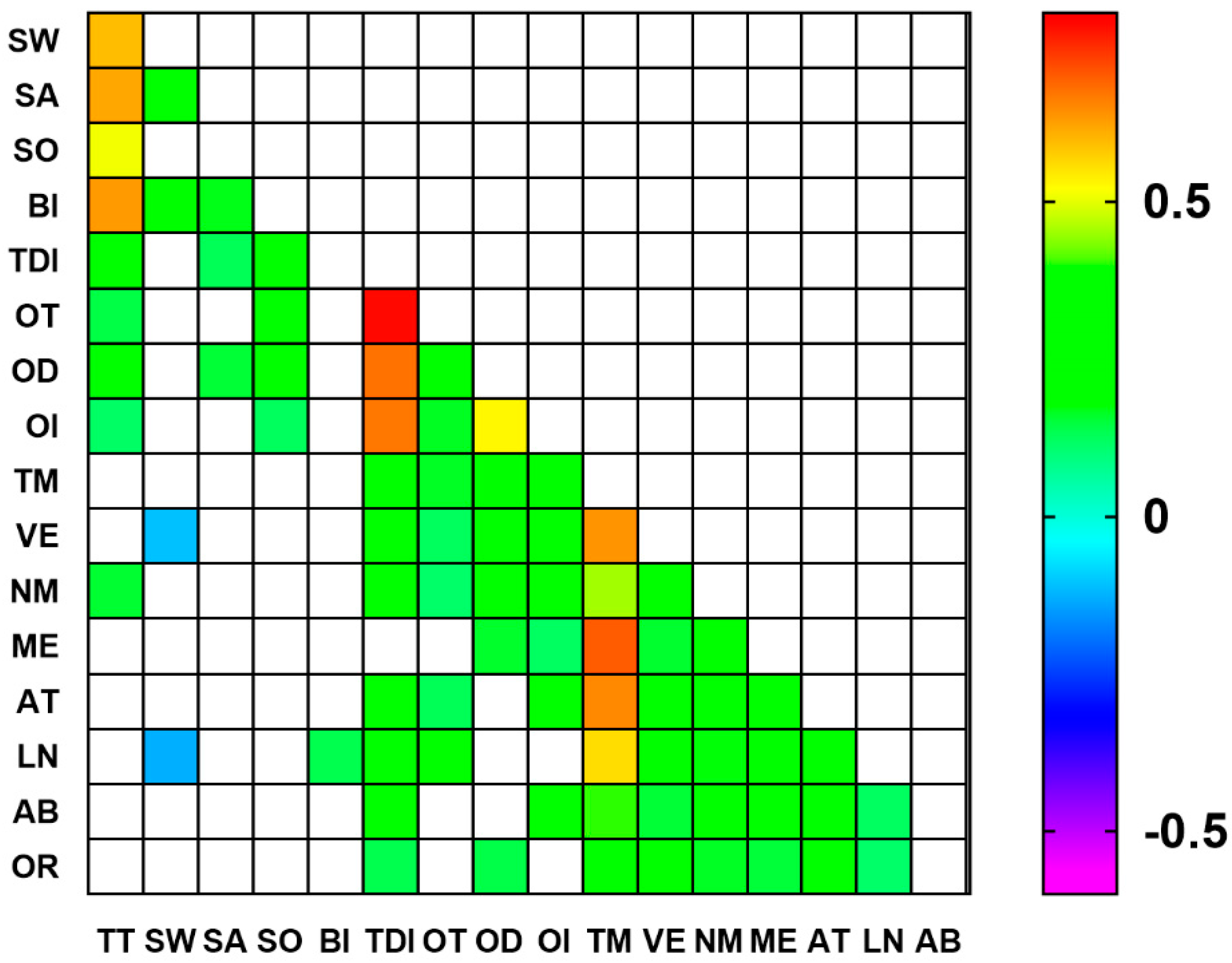 Nutrients 16 01731 g003 Nutrients 16 01731 g003