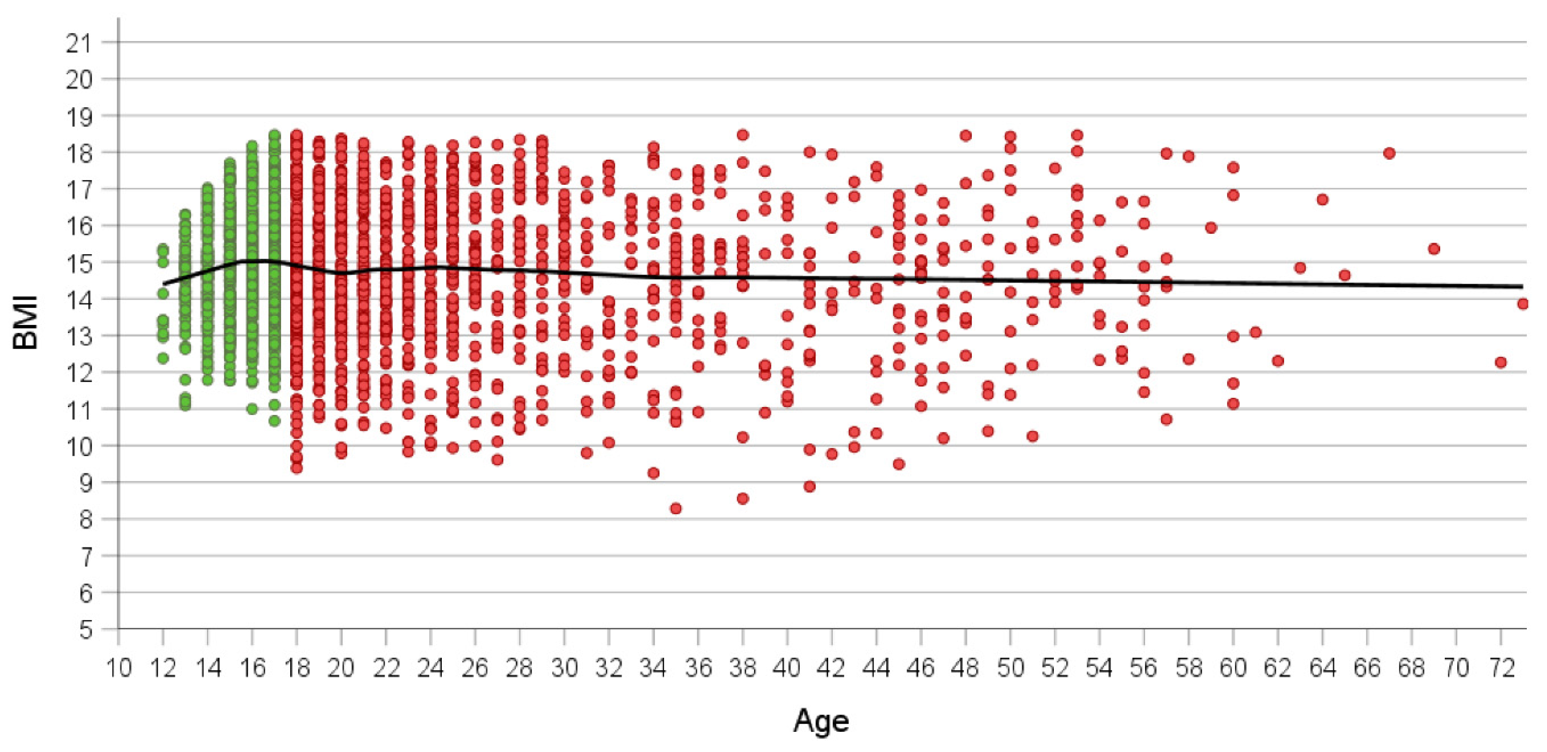 Nutrients 16 01732 g001