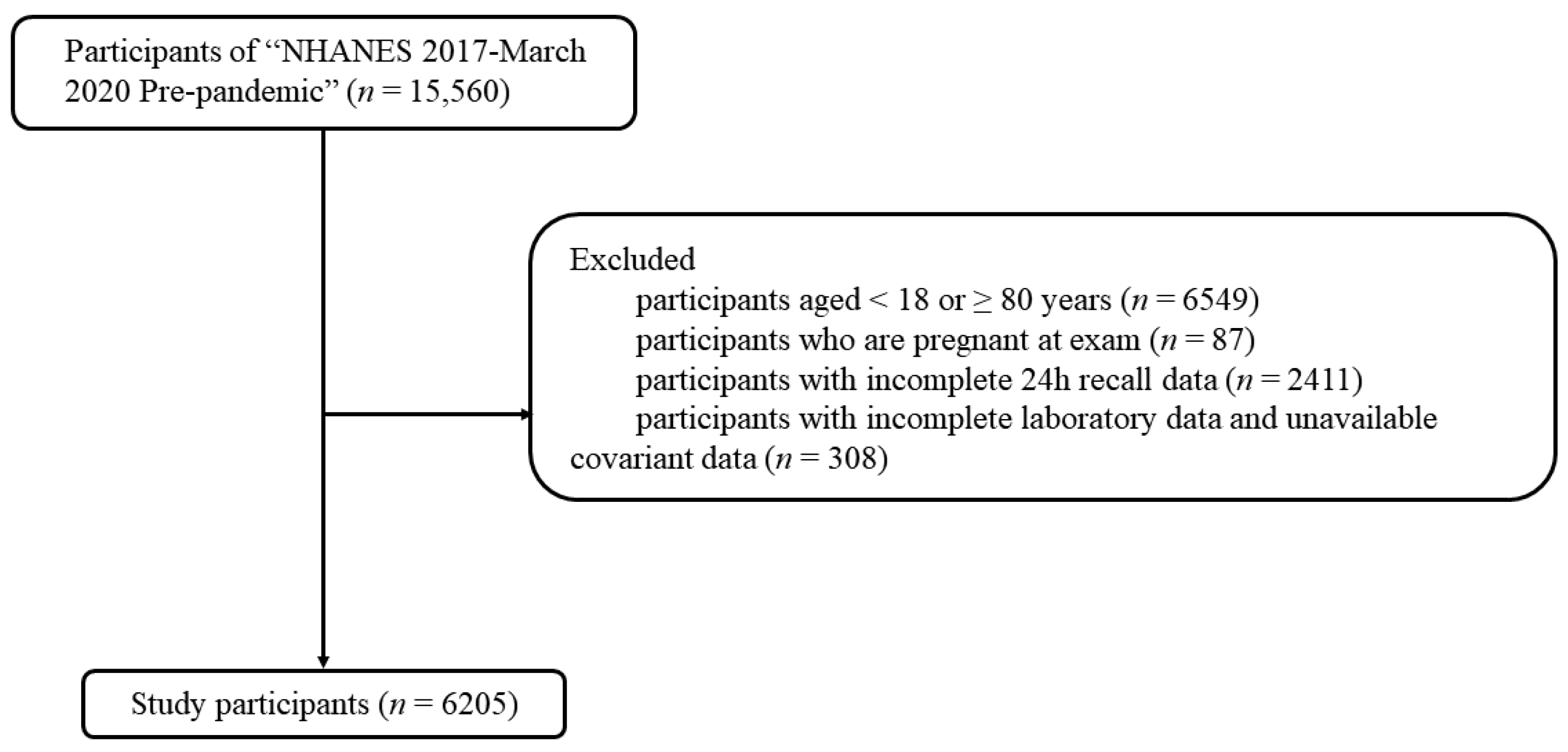Nutrients 16 01734 g001