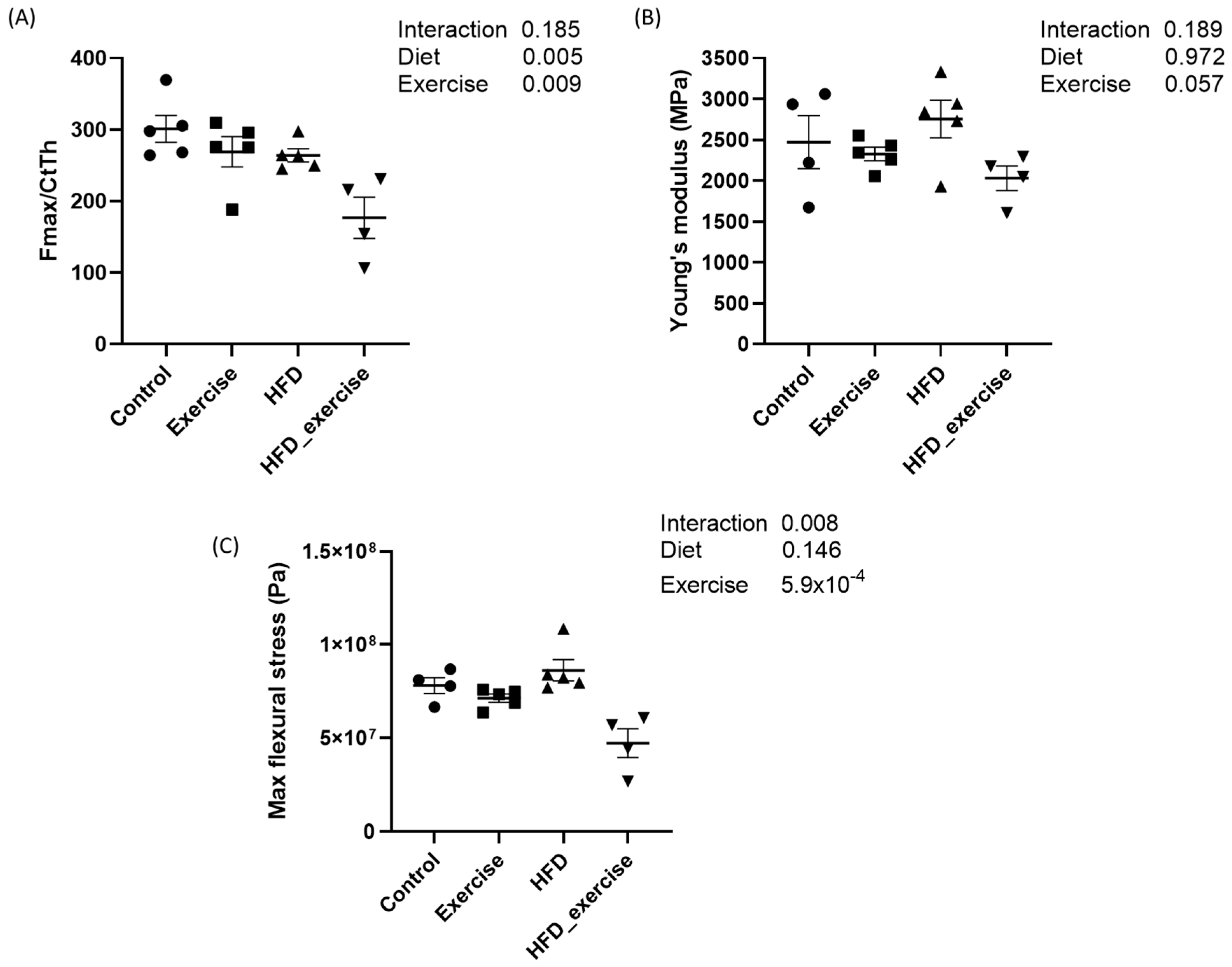 Nutrients 16 01744 g002