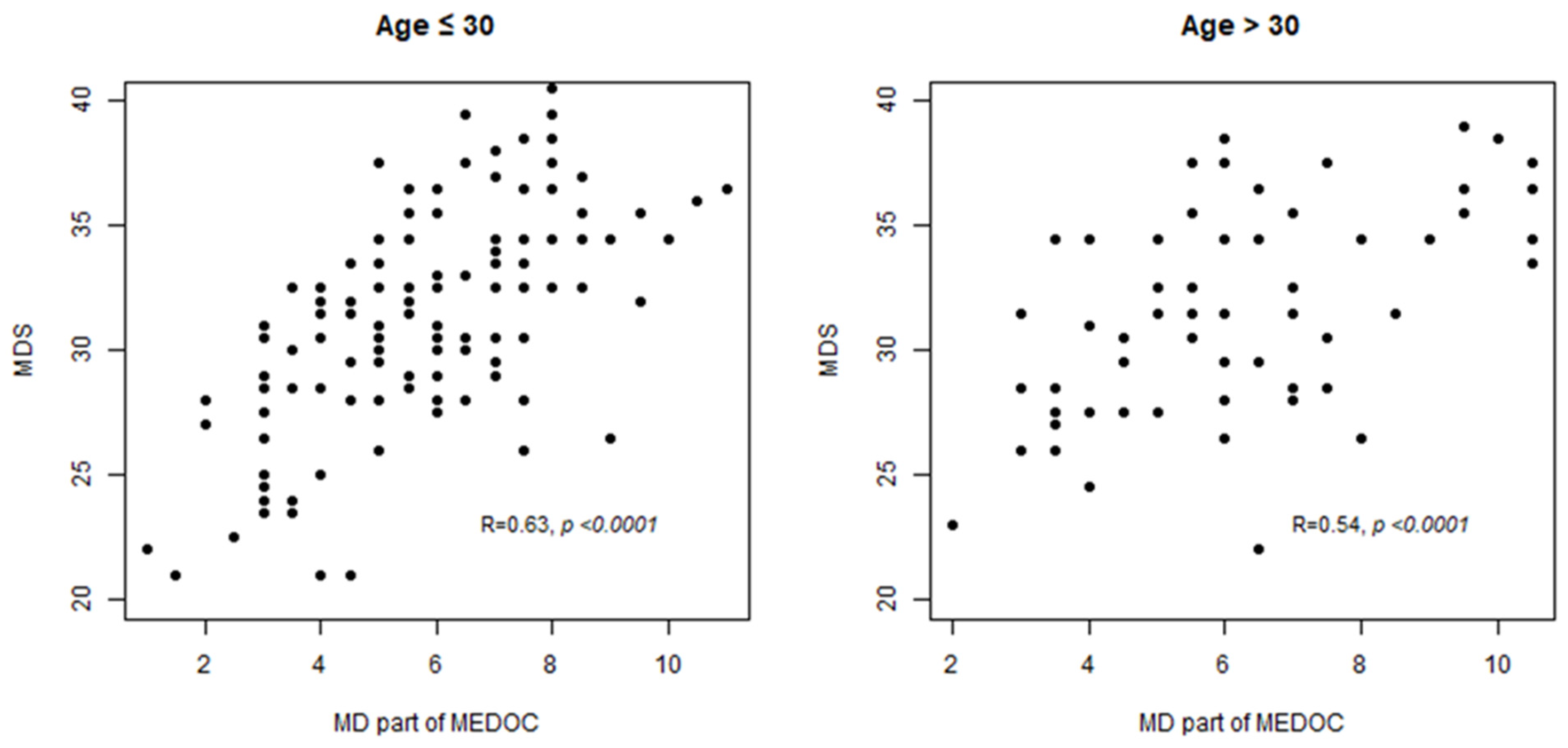 Nutrients 16 01745 g004