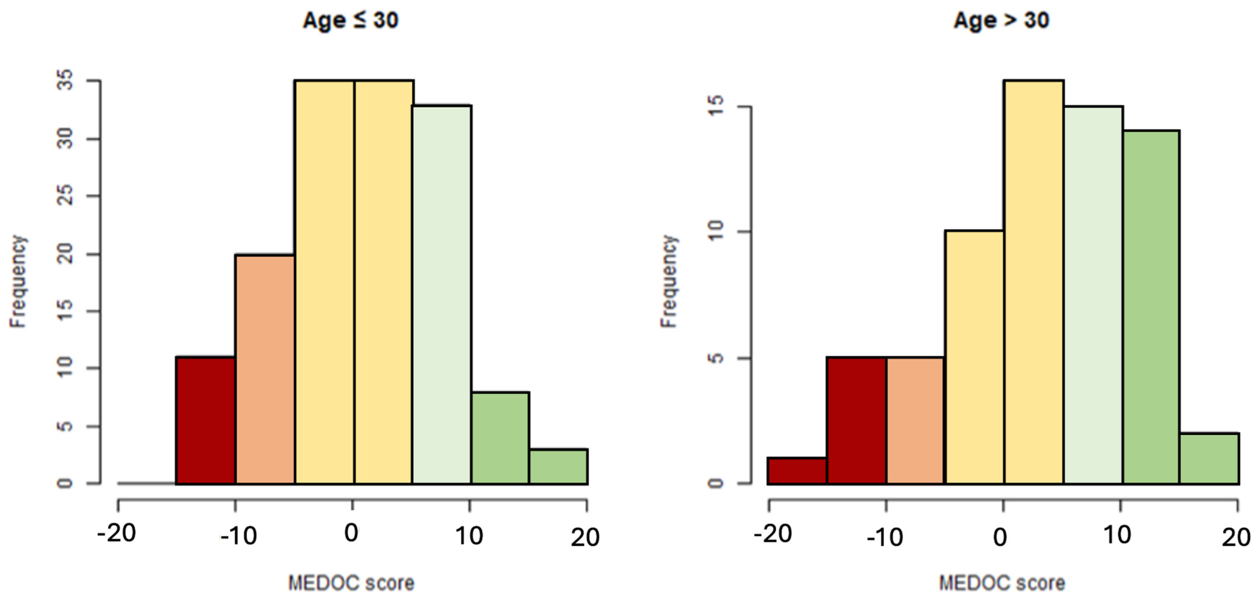 Nutrients 16 01745 g005