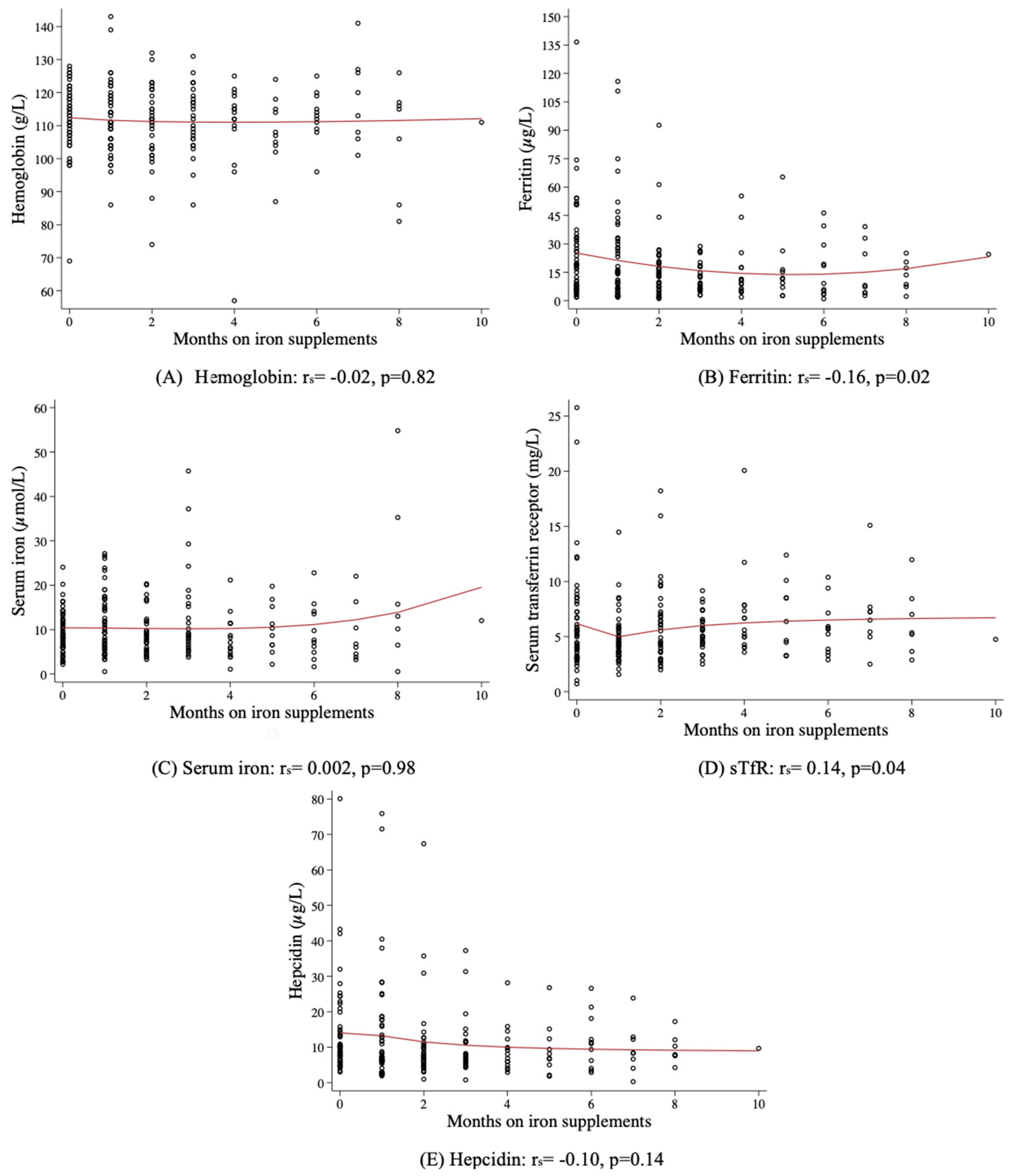 Nutrients 16 01748 g003