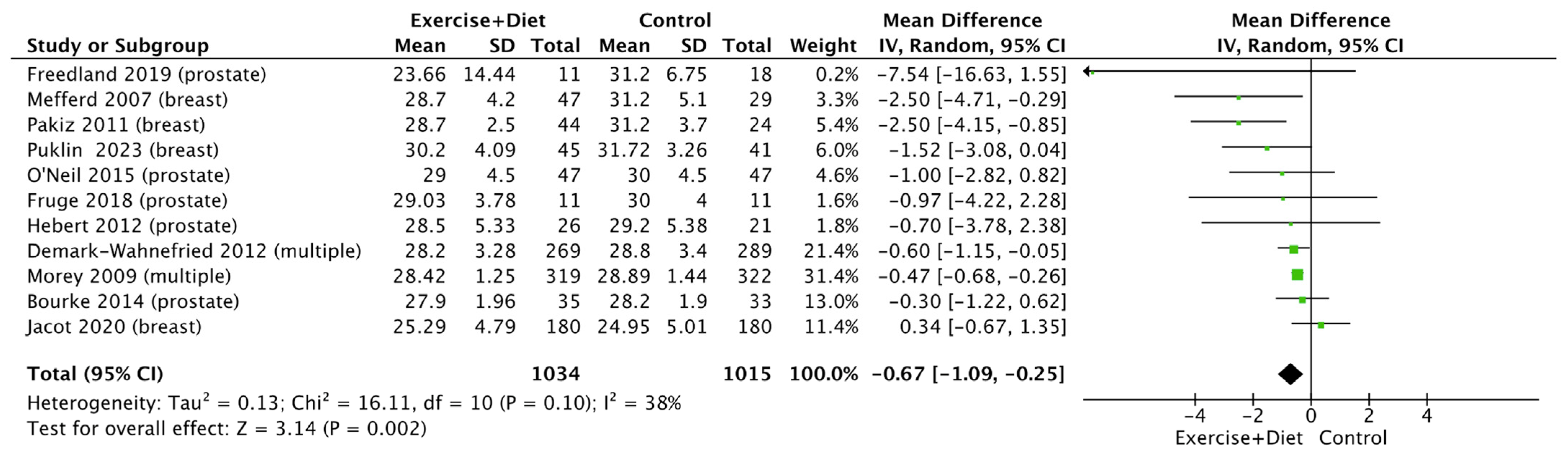Nutrients 16 01749 g002
