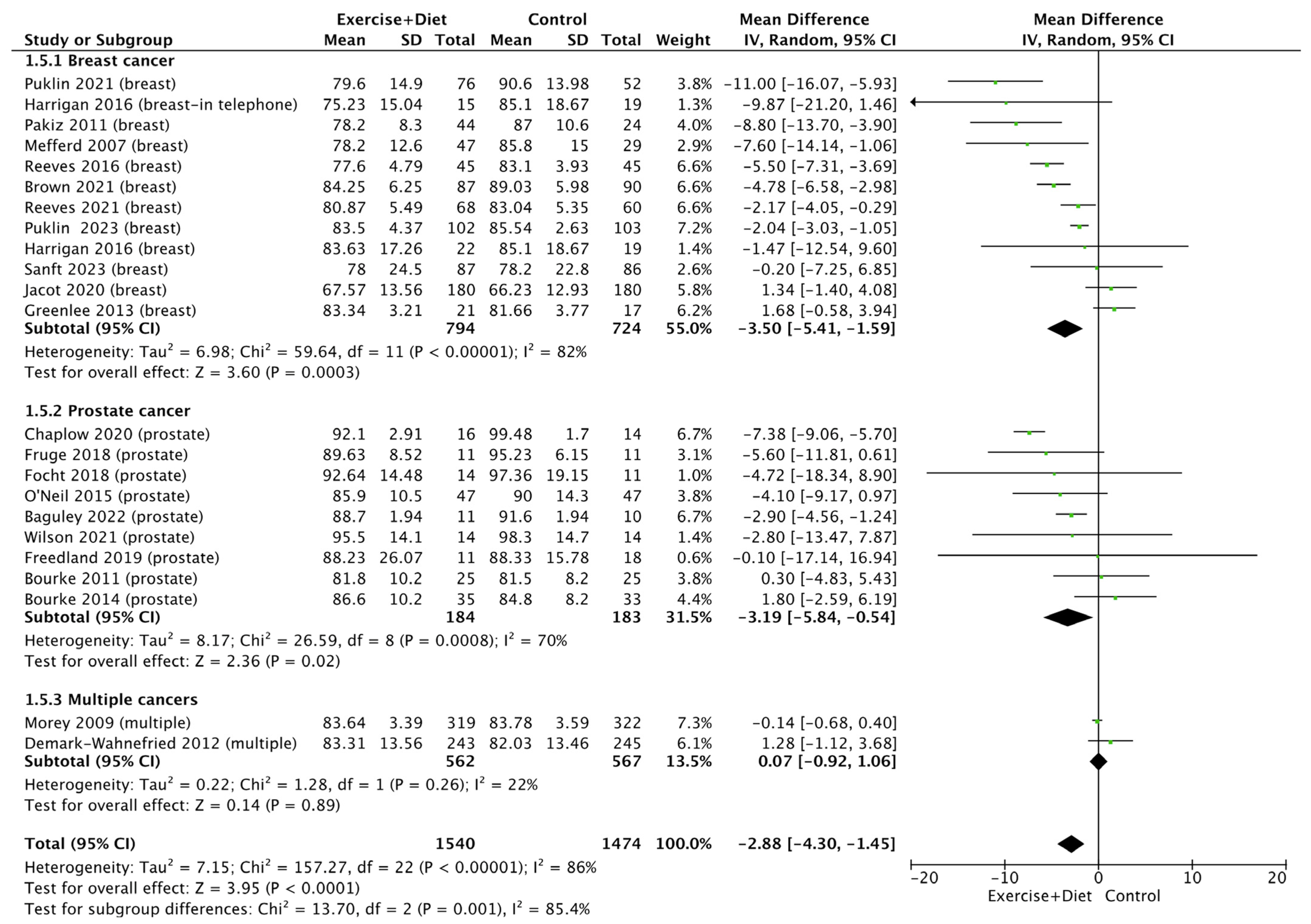 Nutrients 16 01749 g003
