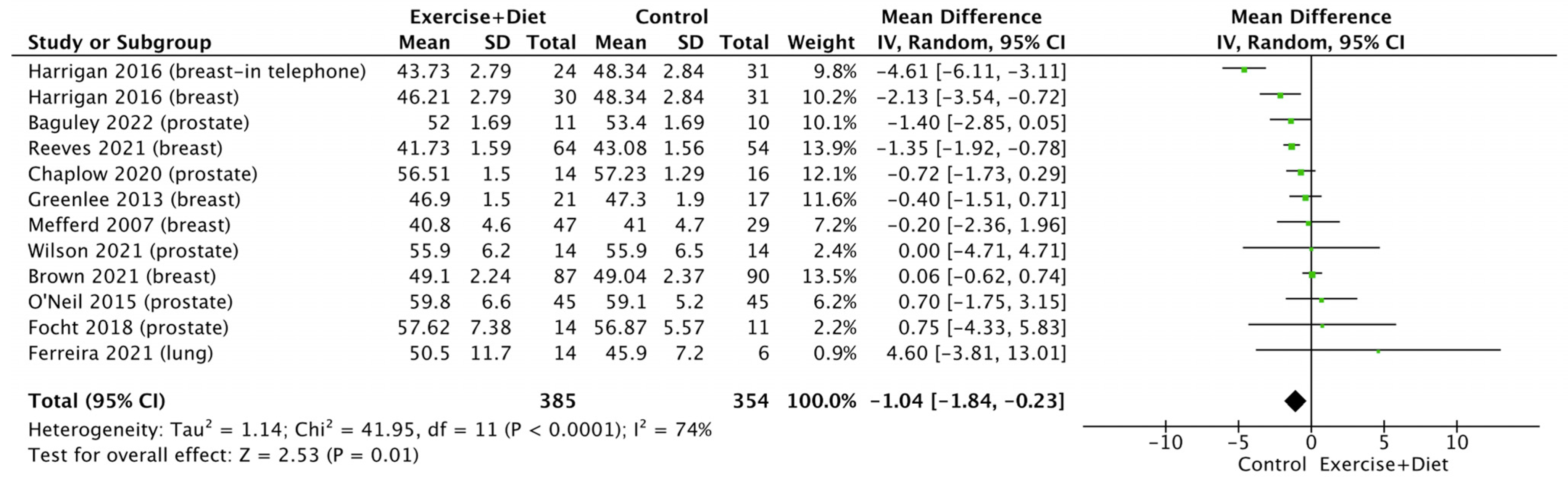 Nutrients 16 01749 g005