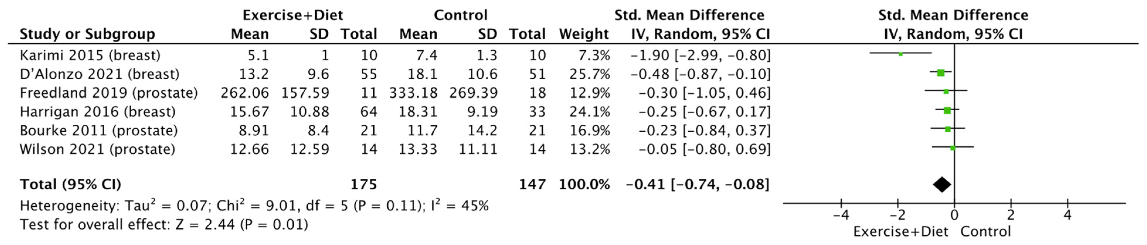 Nutrients 16 01749 g006