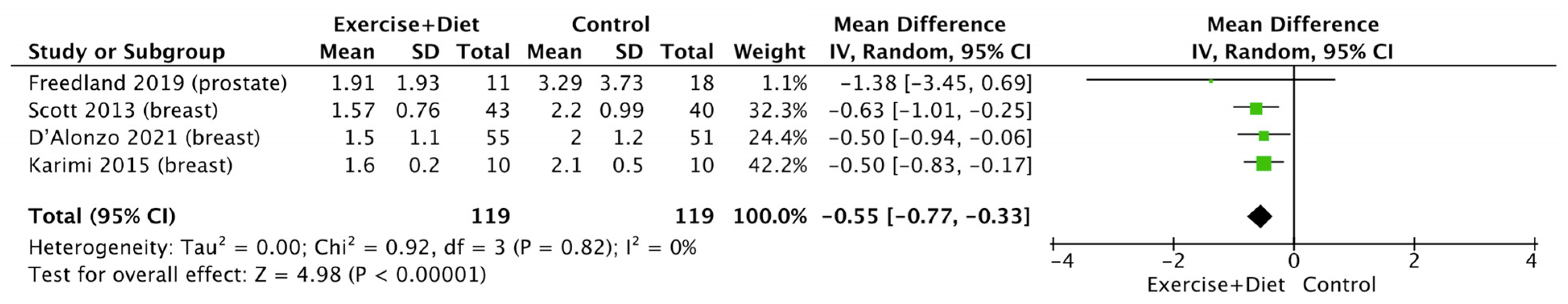 Nutrients 16 01749 g007